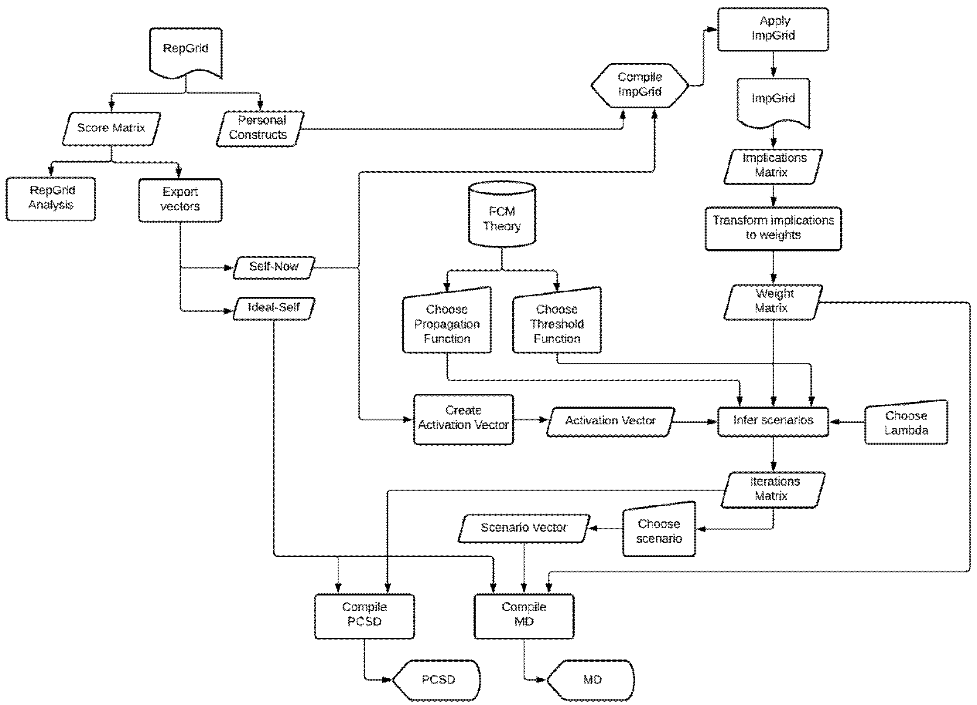 Ijerph 19 01411 g002