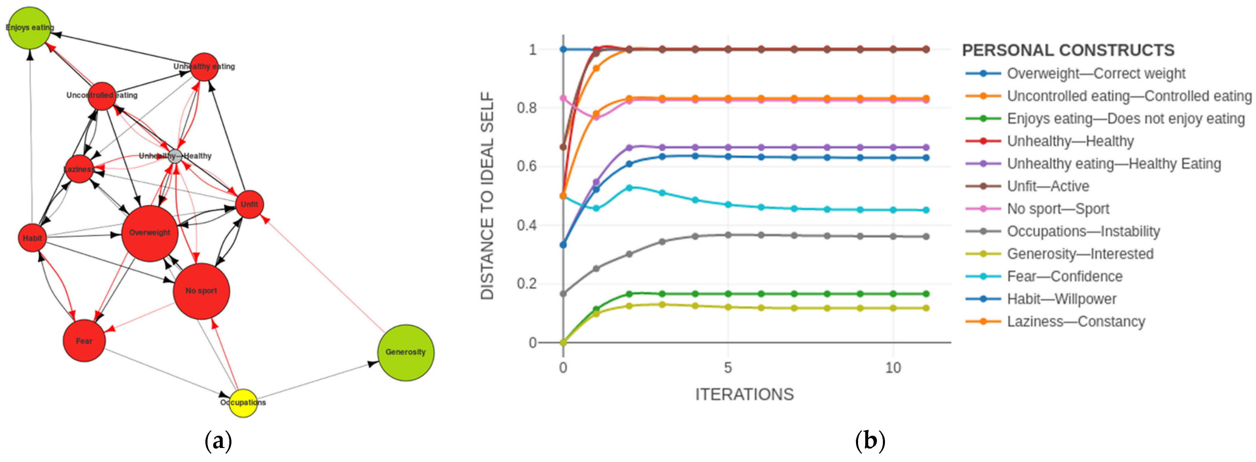 Ijerph 19 01411 g005
