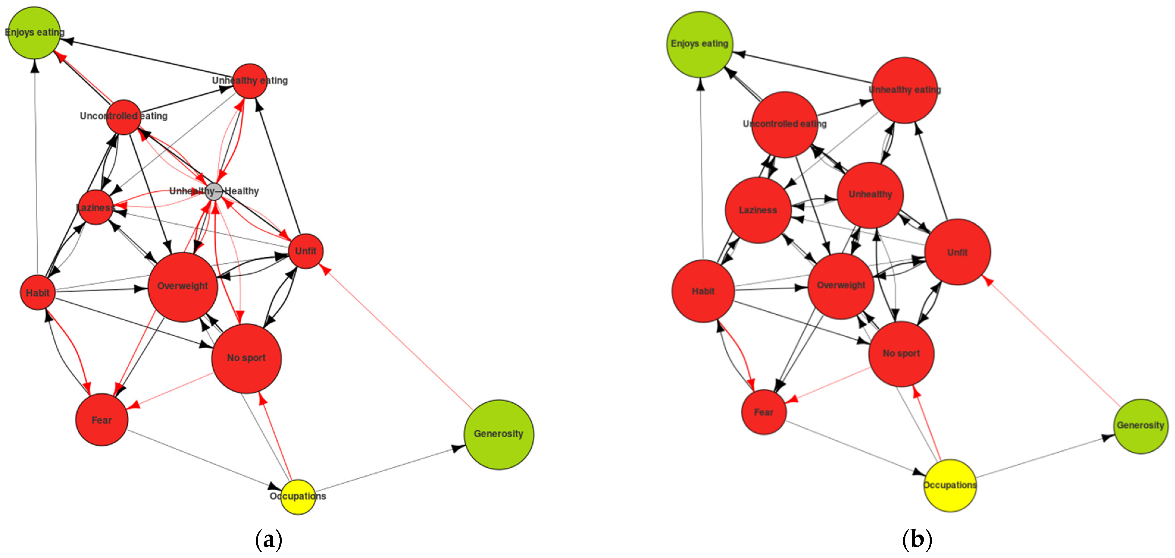 Ijerph 19 01411 g006