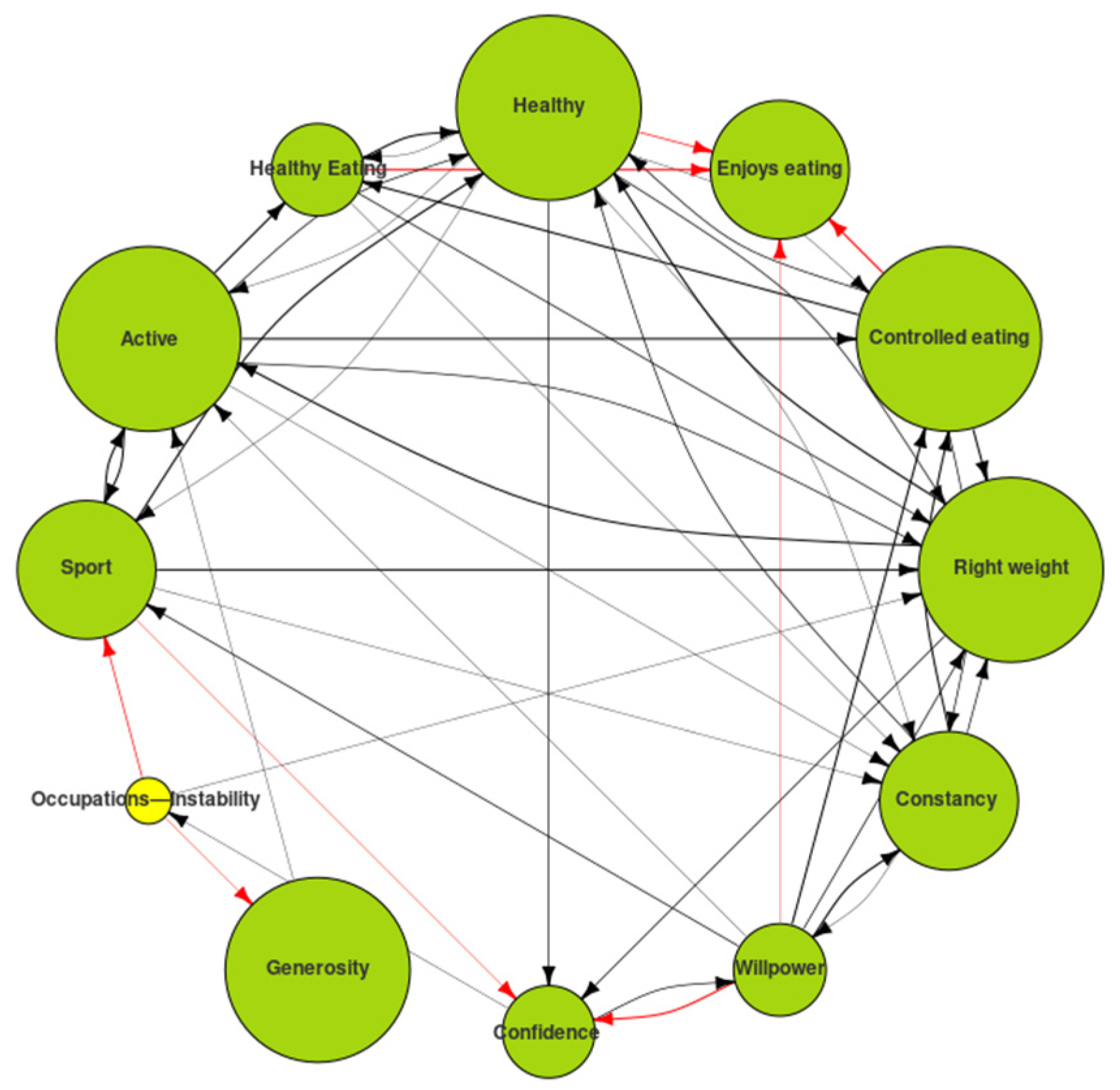 Ijerph 19 01411 g007