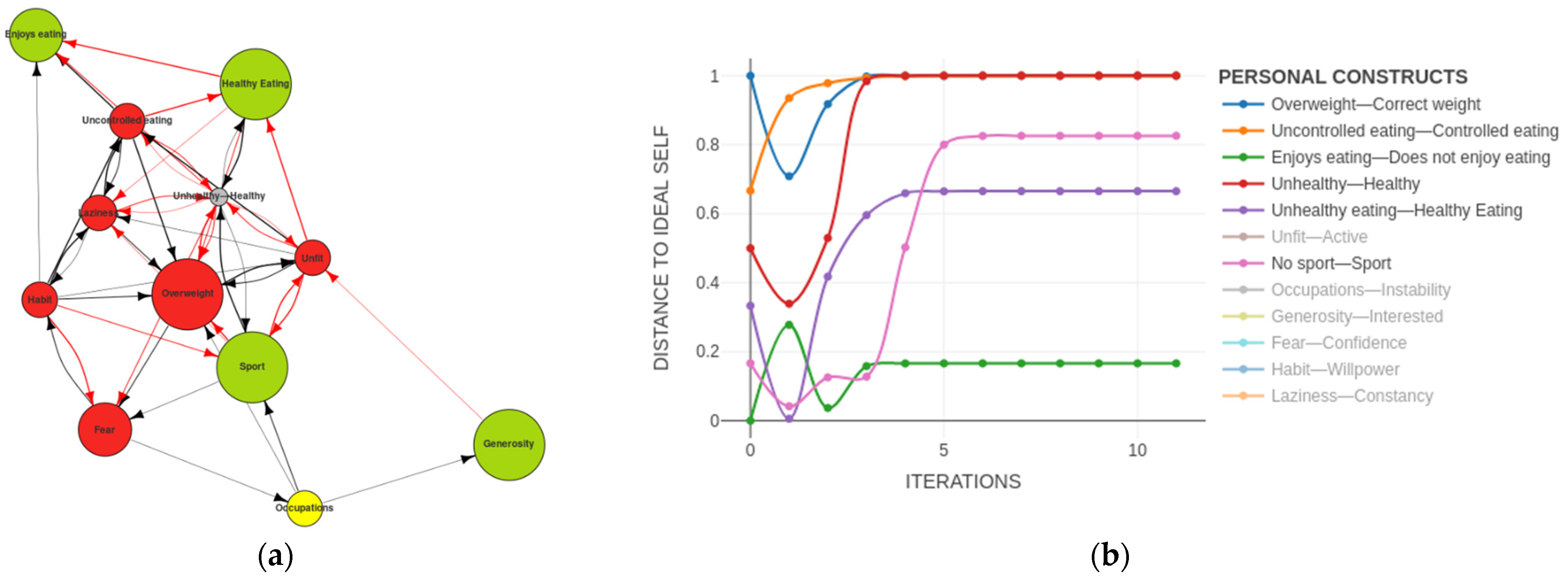 Ijerph 19 01411 g008