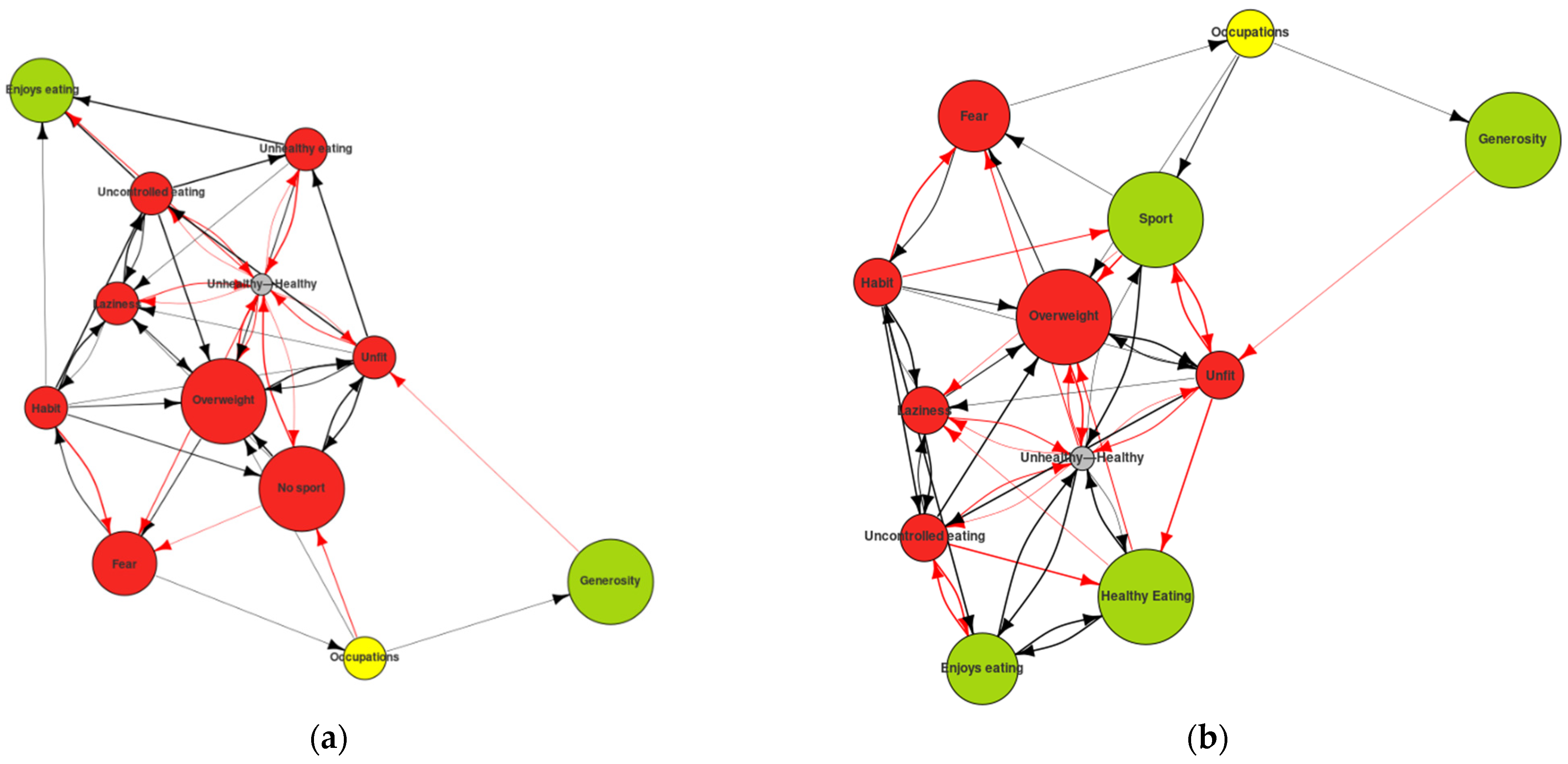 Ijerph 19 01411 g009