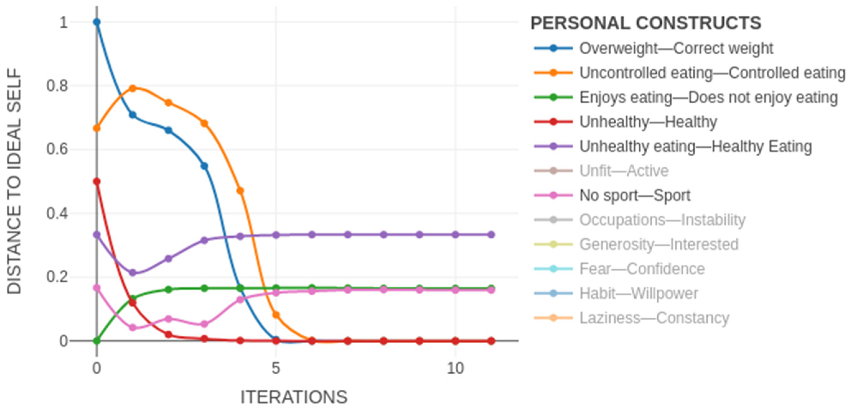 Ijerph 19 01411 g010