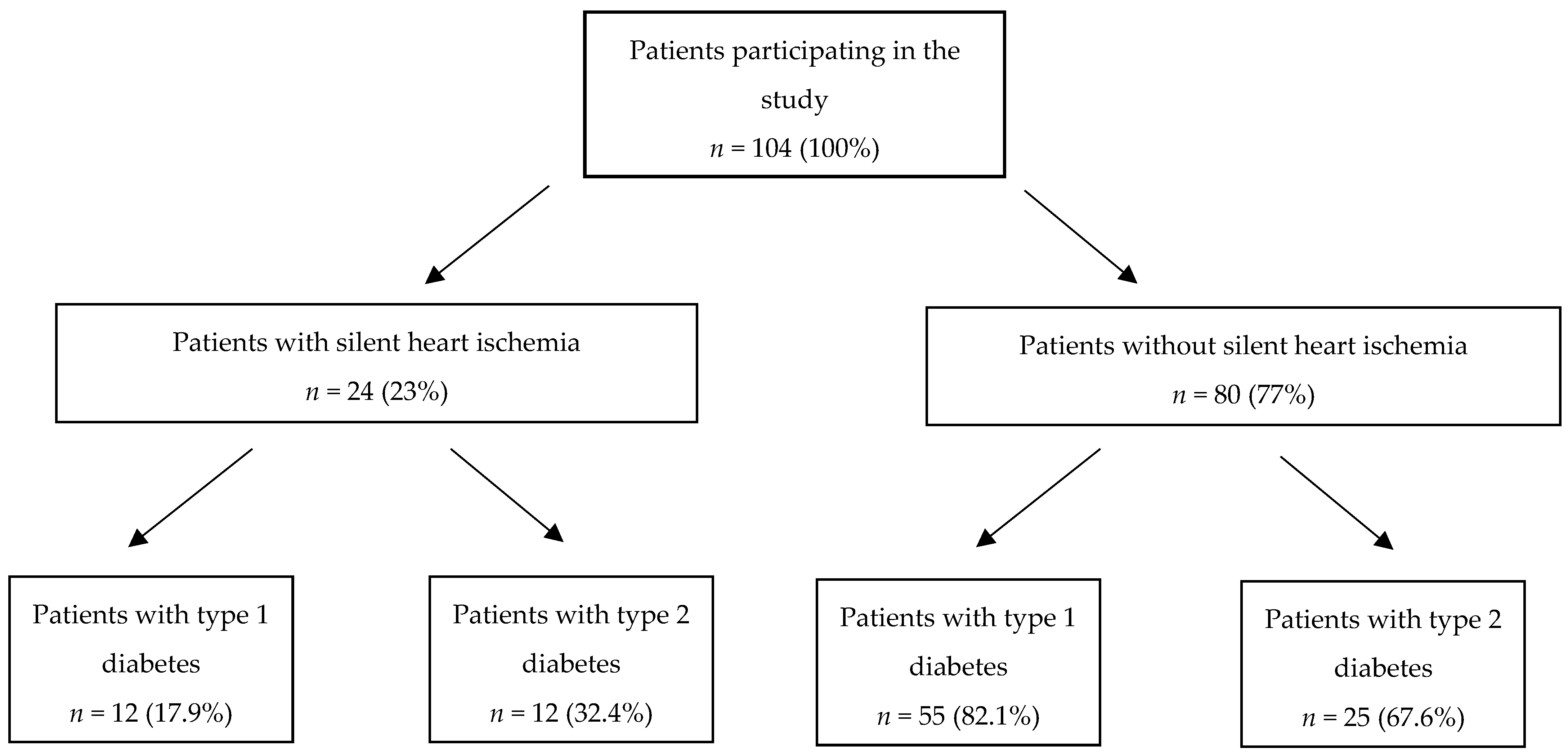 Ijerph 19 01420 g001
