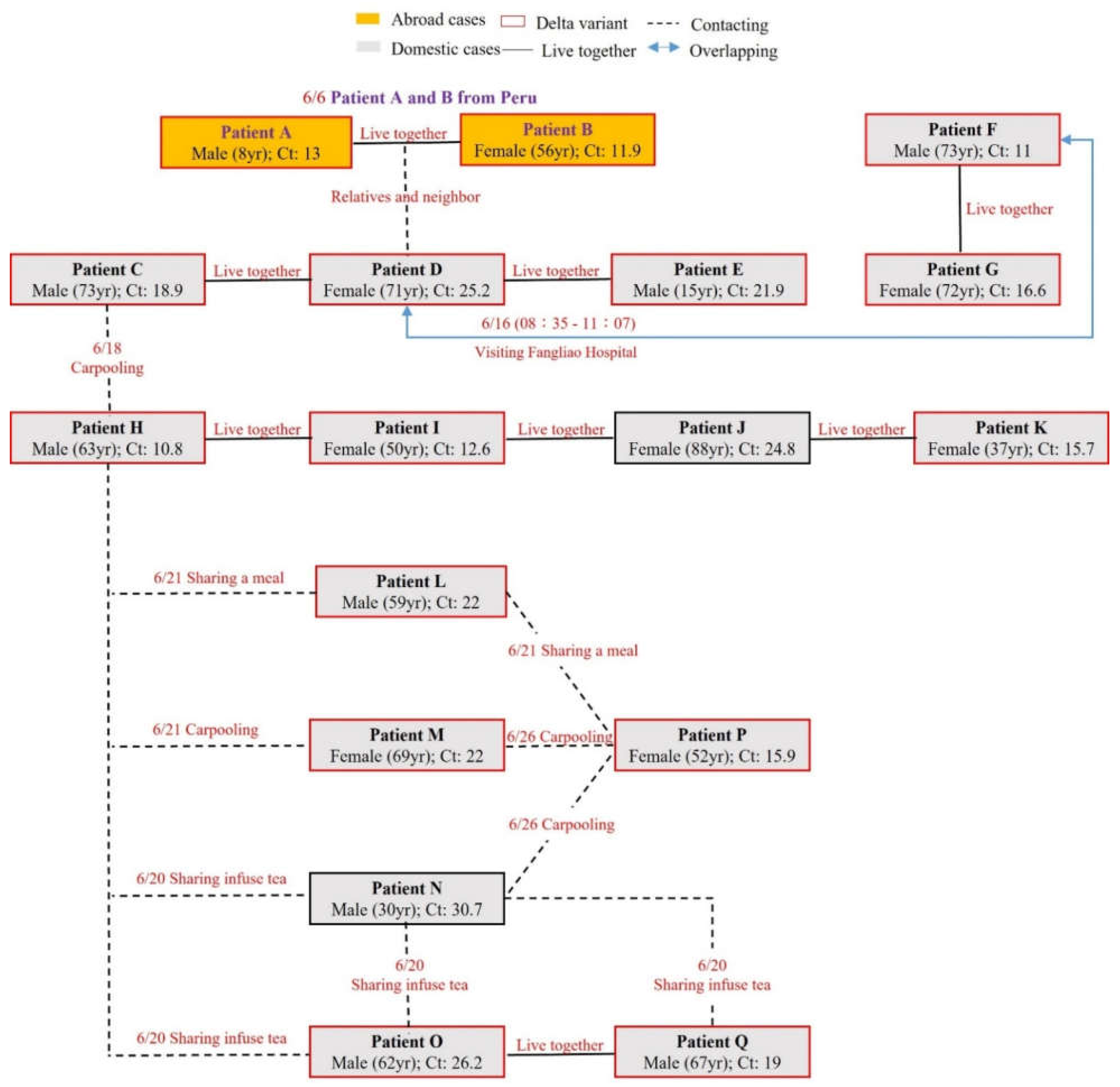 Ijerph 19 01421 g001