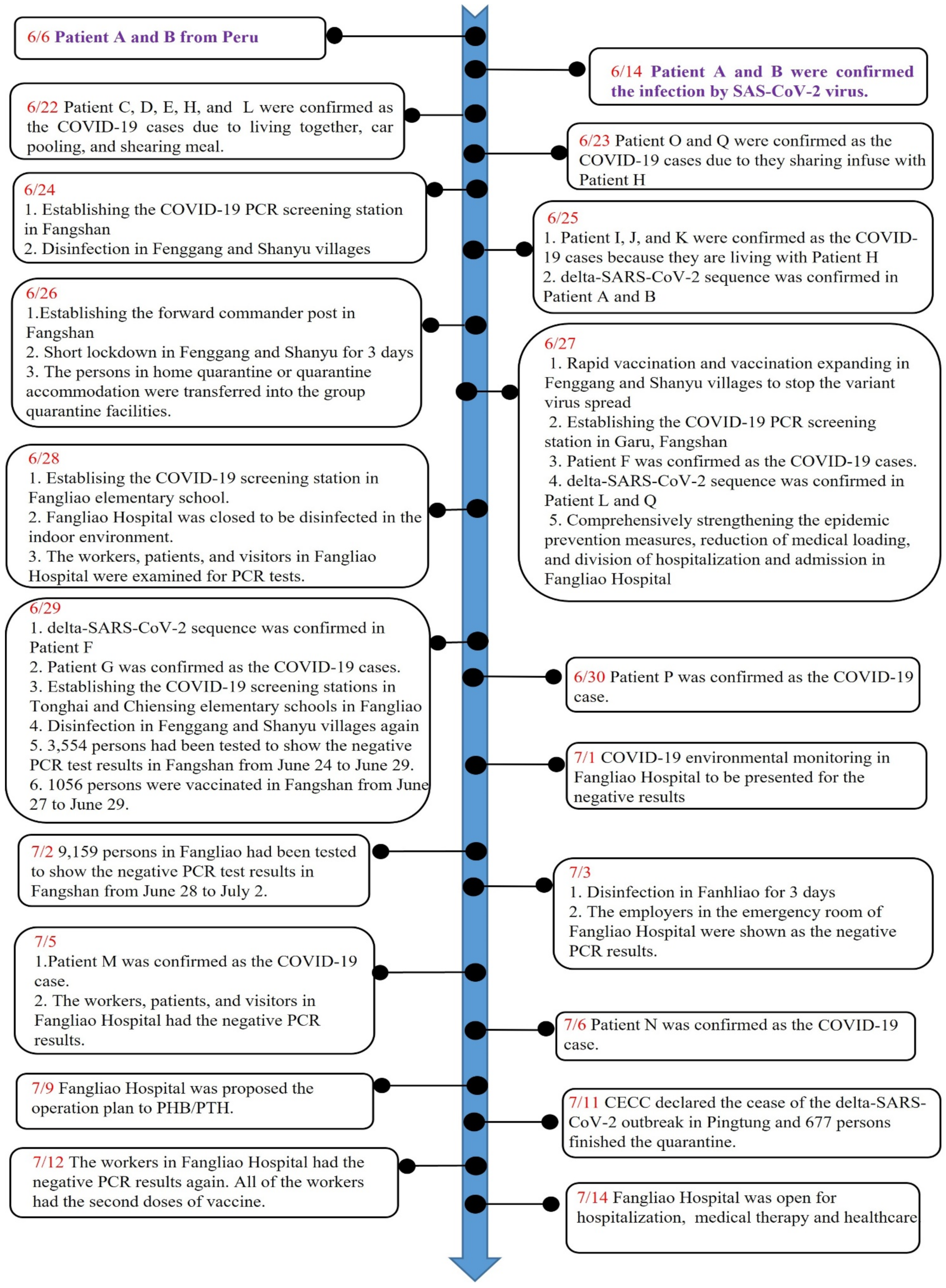 Ijerph 19 01421 g002
