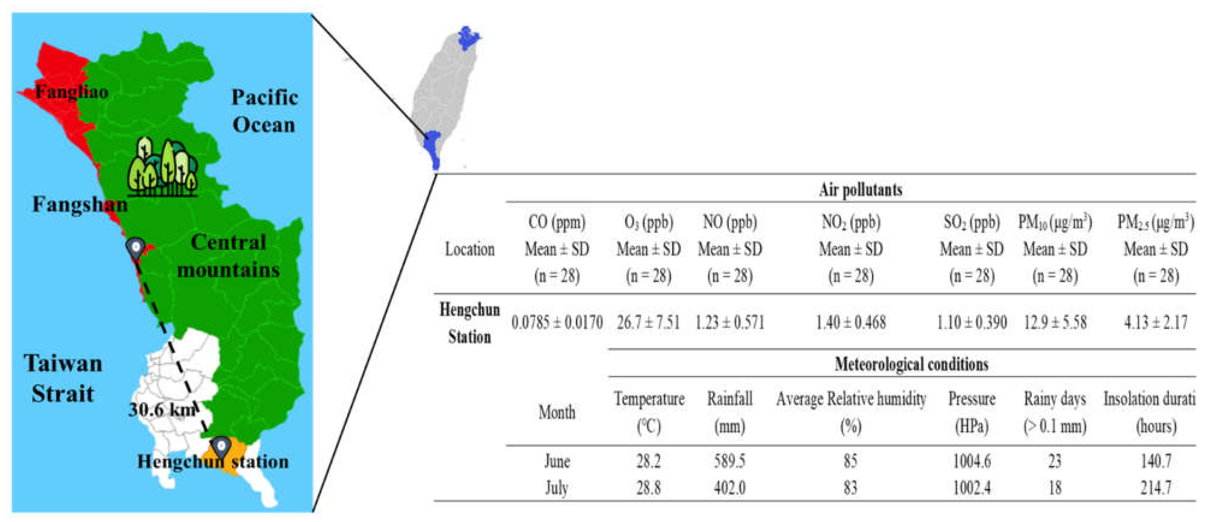 Ijerph 19 01421 g003