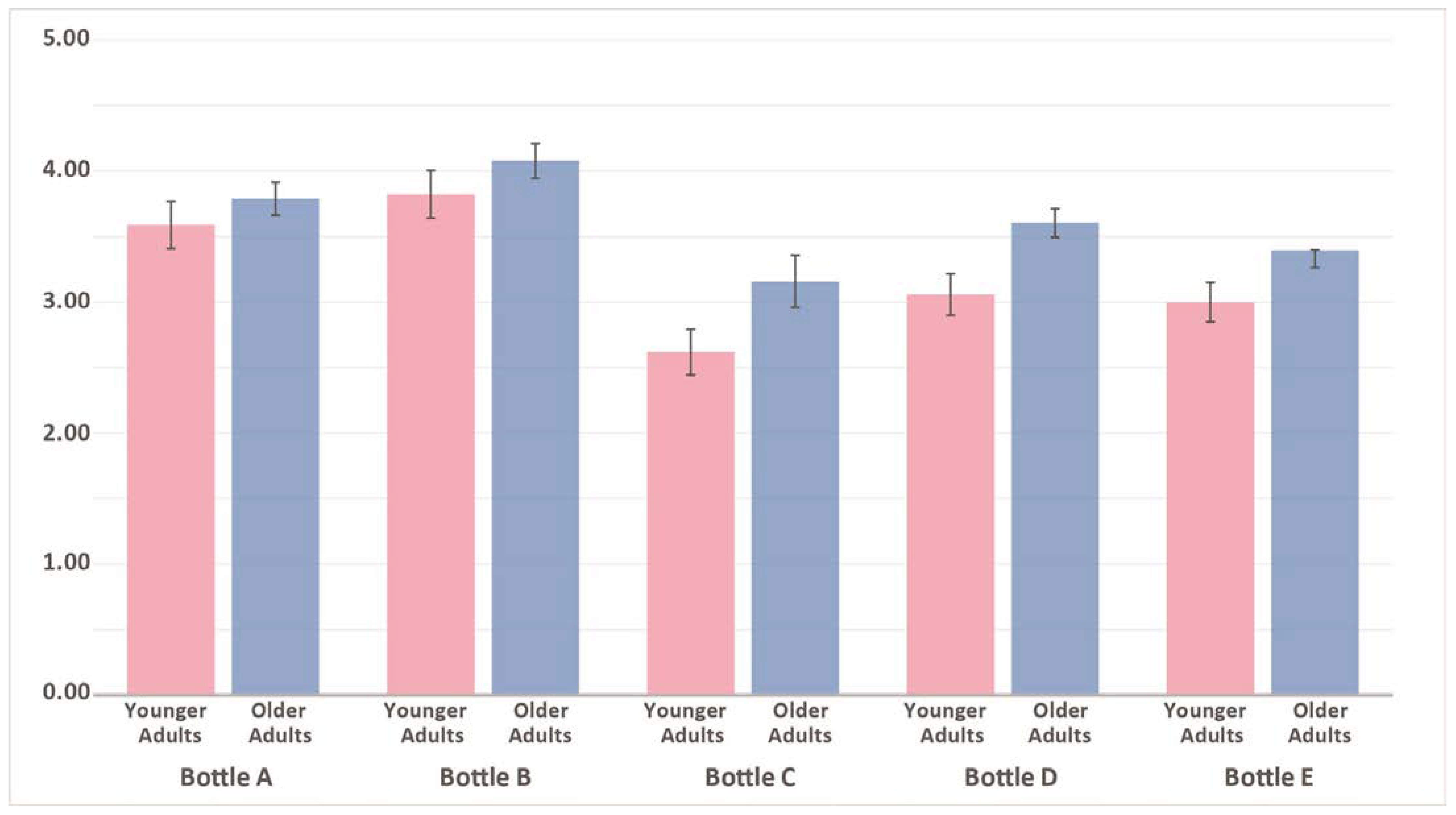 Ijerph 19 01423 g002