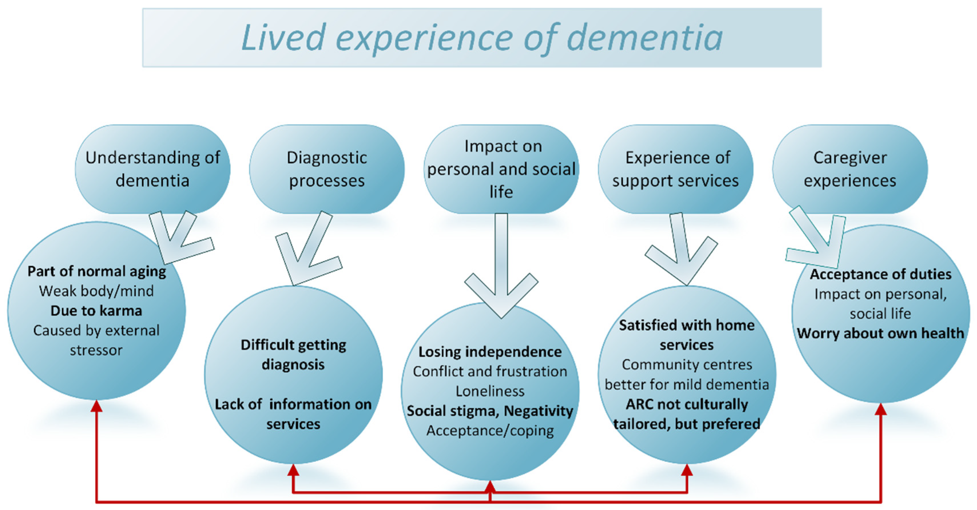 Ijerph 19 01432 g001