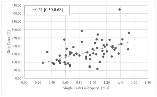 Ijerph 19 01451 g0a4