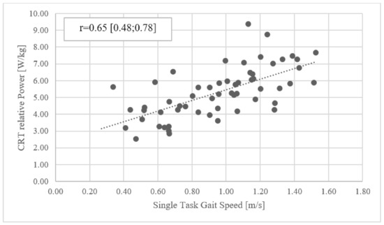 Ijerph 19 01451 g0a5