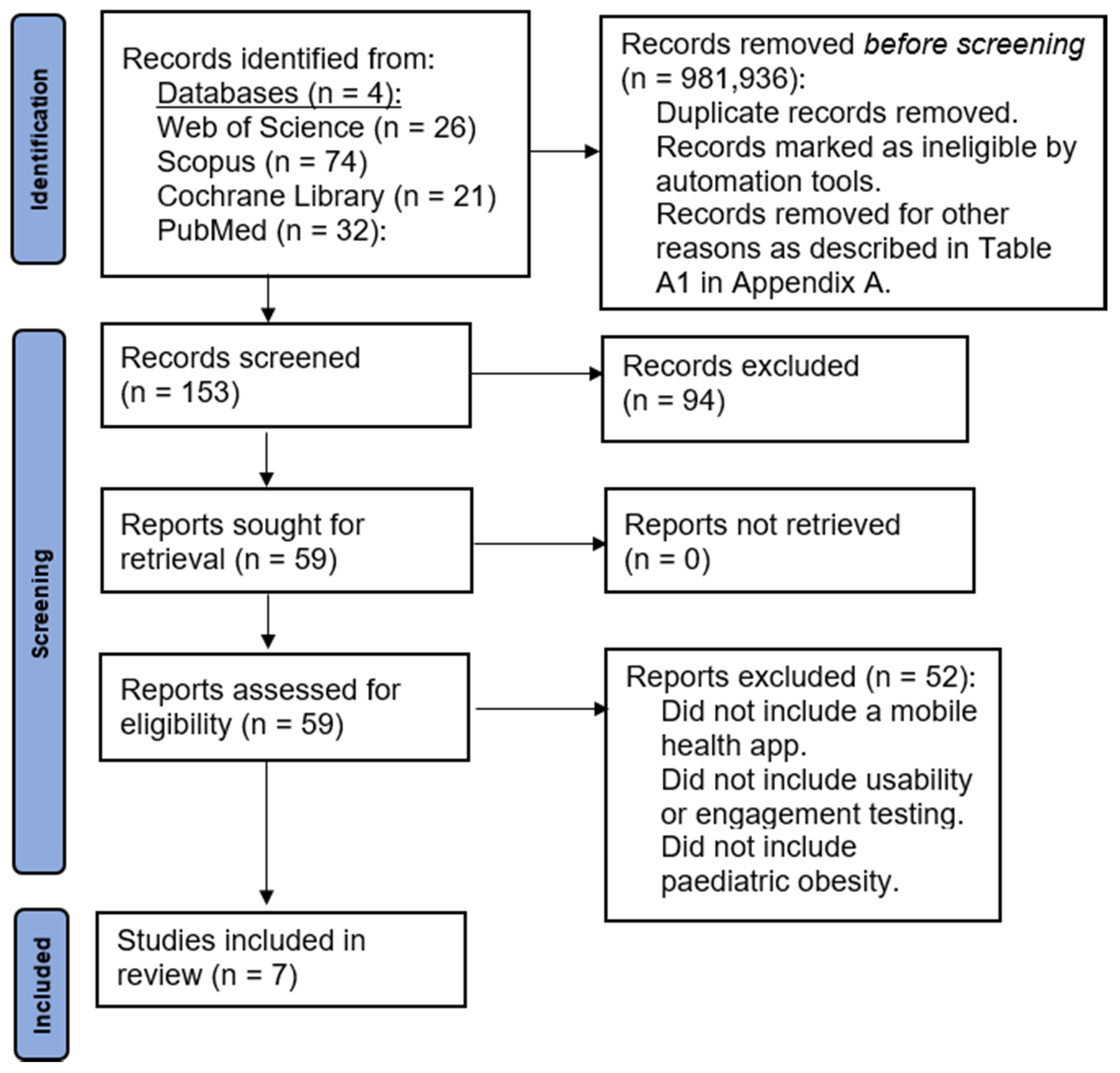 Ijerph 19 01453 g0a1