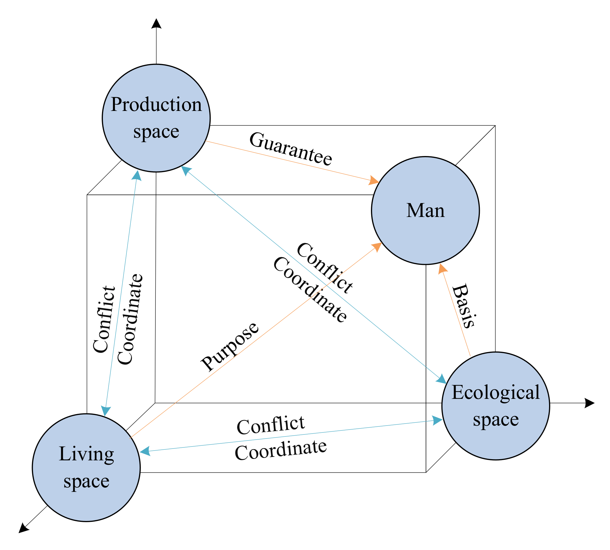 Ijerph 19 01458 g003