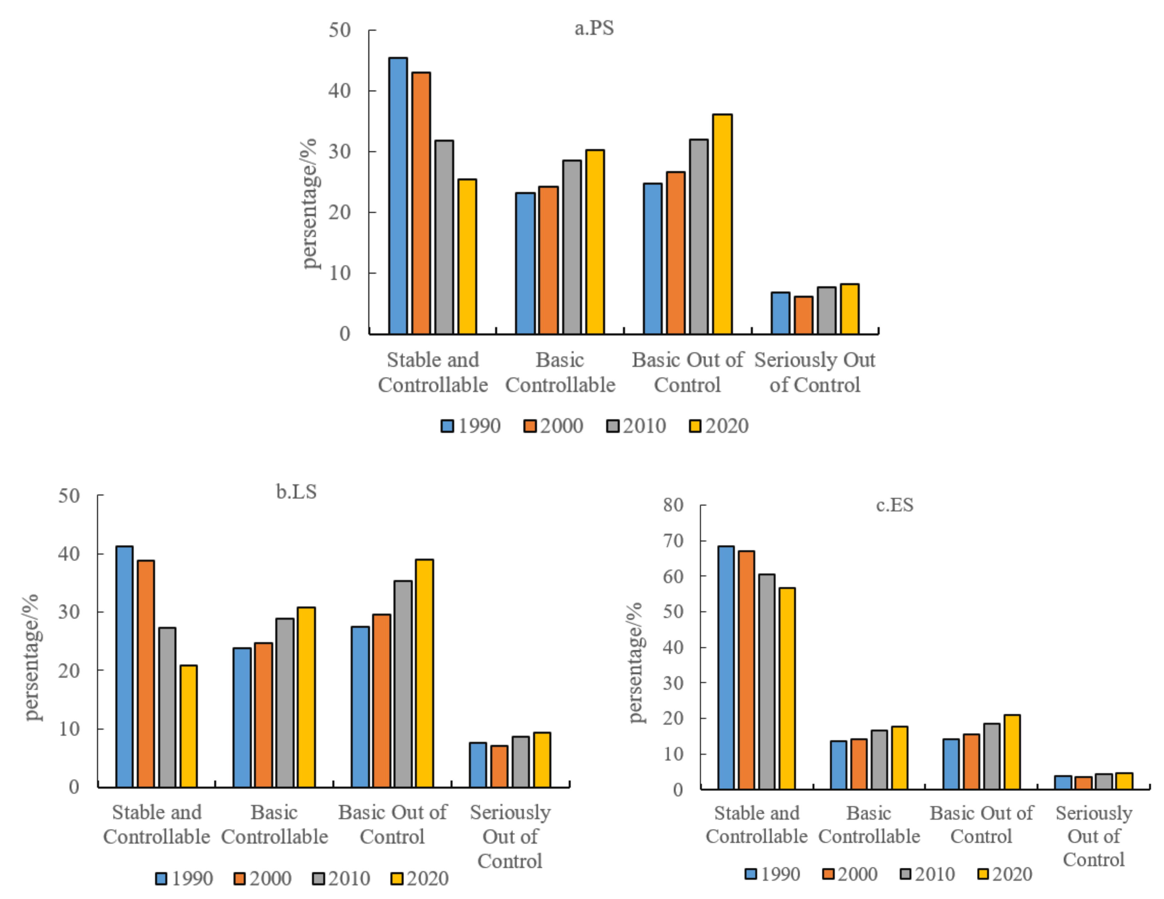 Ijerph 19 01458 g007
