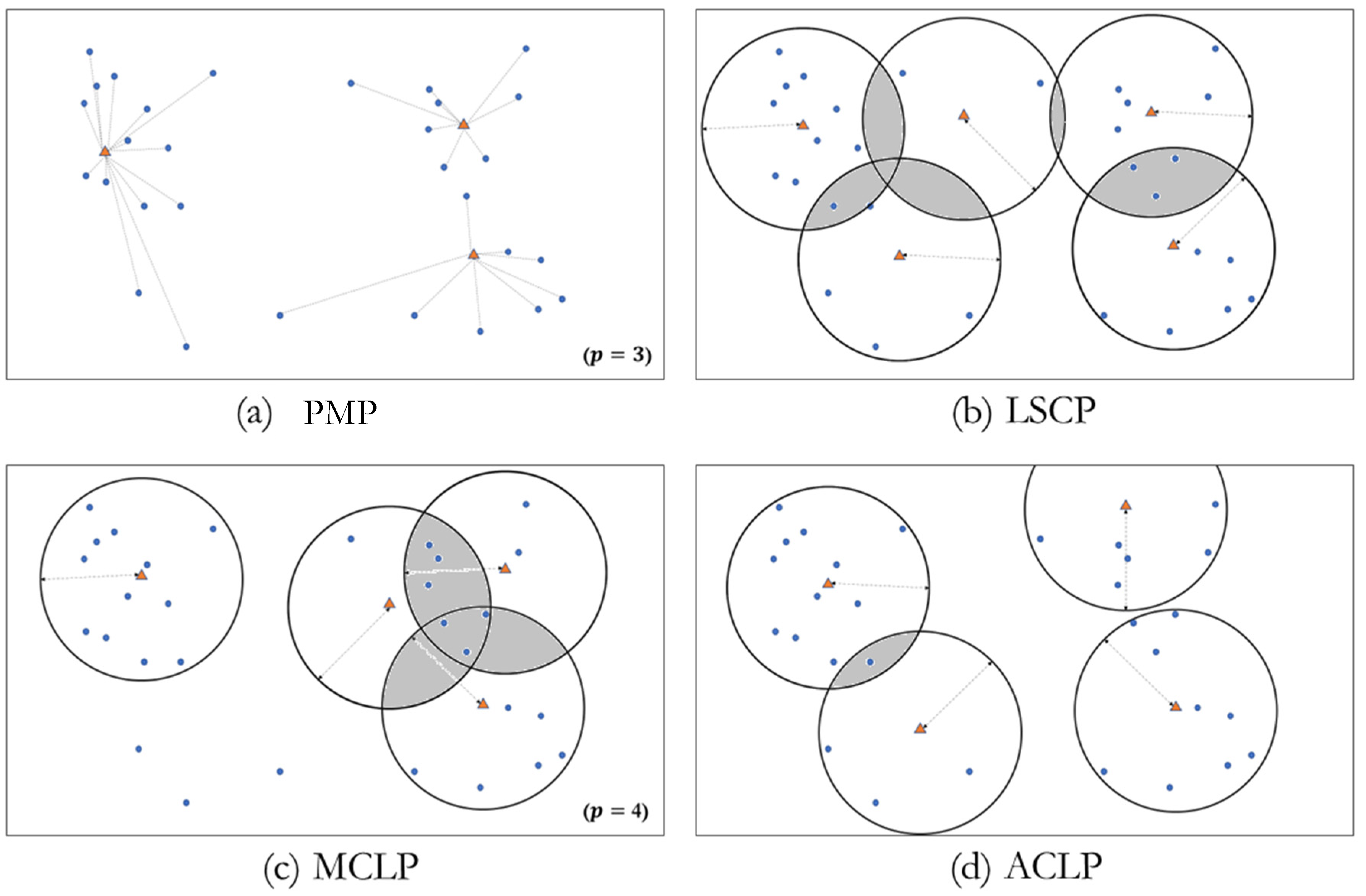 Ijerph 19 01459 g002