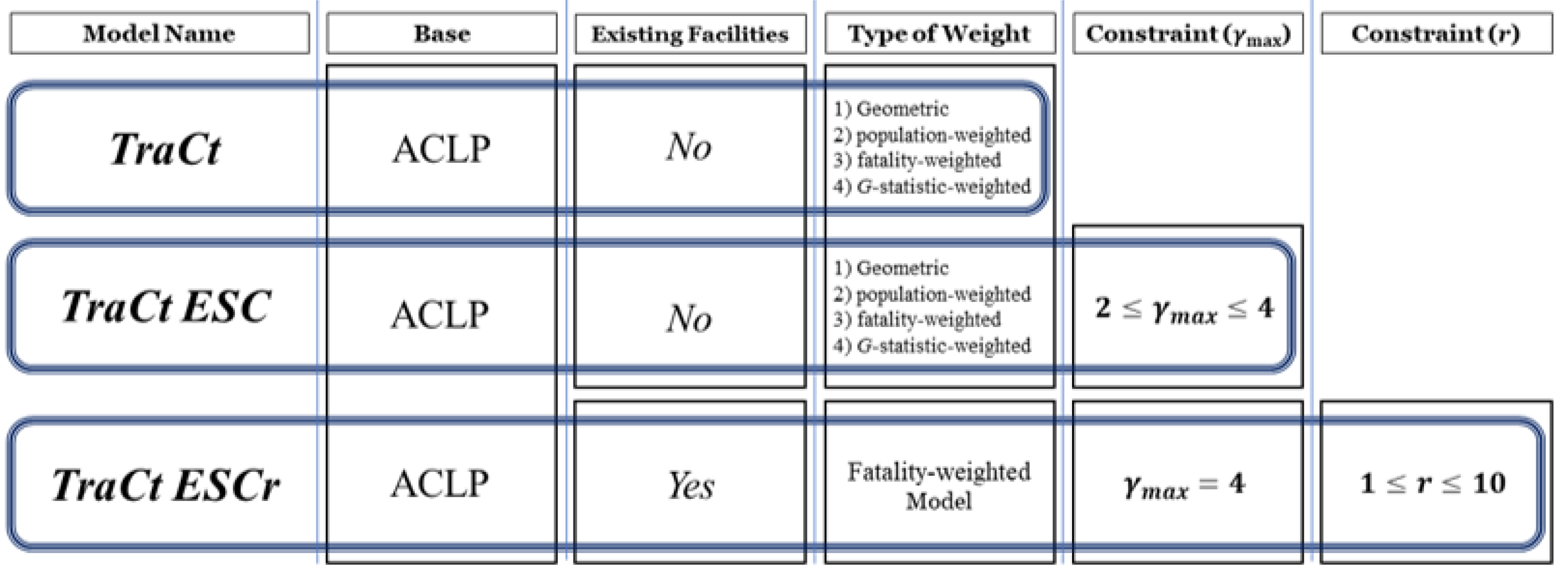Ijerph 19 01459 g005