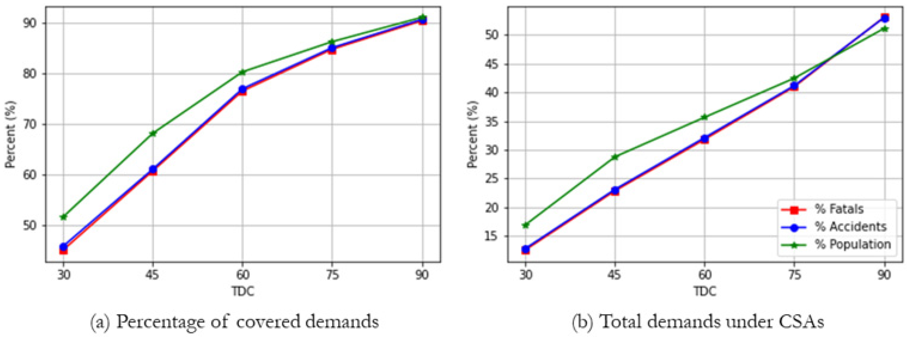 Ijerph 19 01459 g006