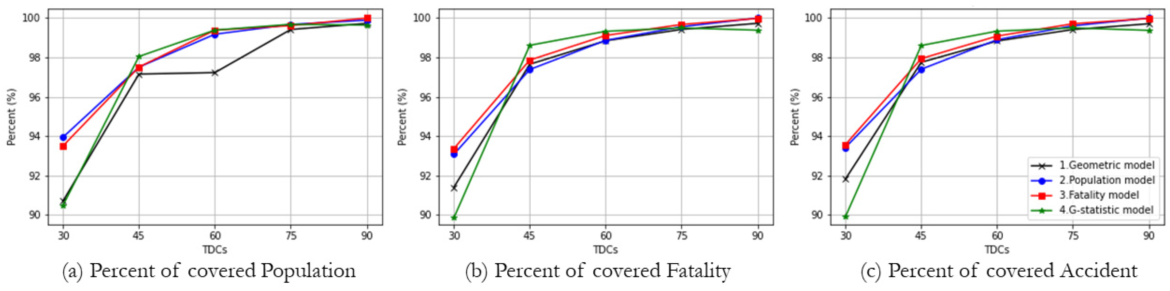 Ijerph 19 01459 g007