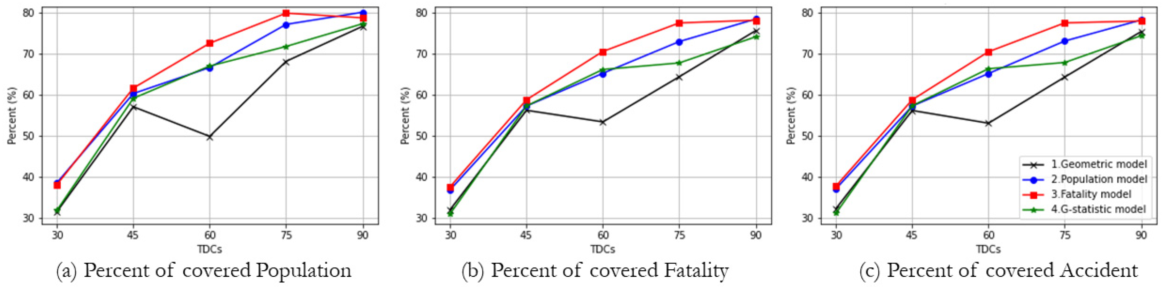 Ijerph 19 01459 g008
