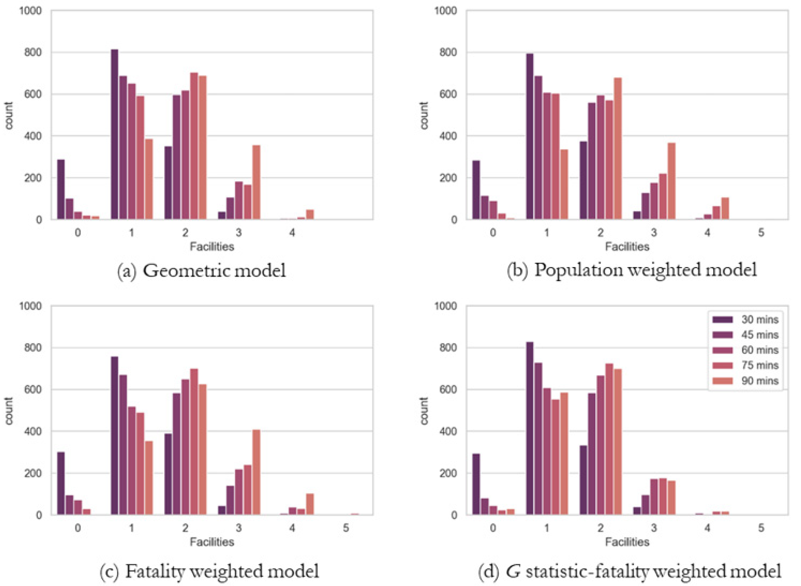 Ijerph 19 01459 g009