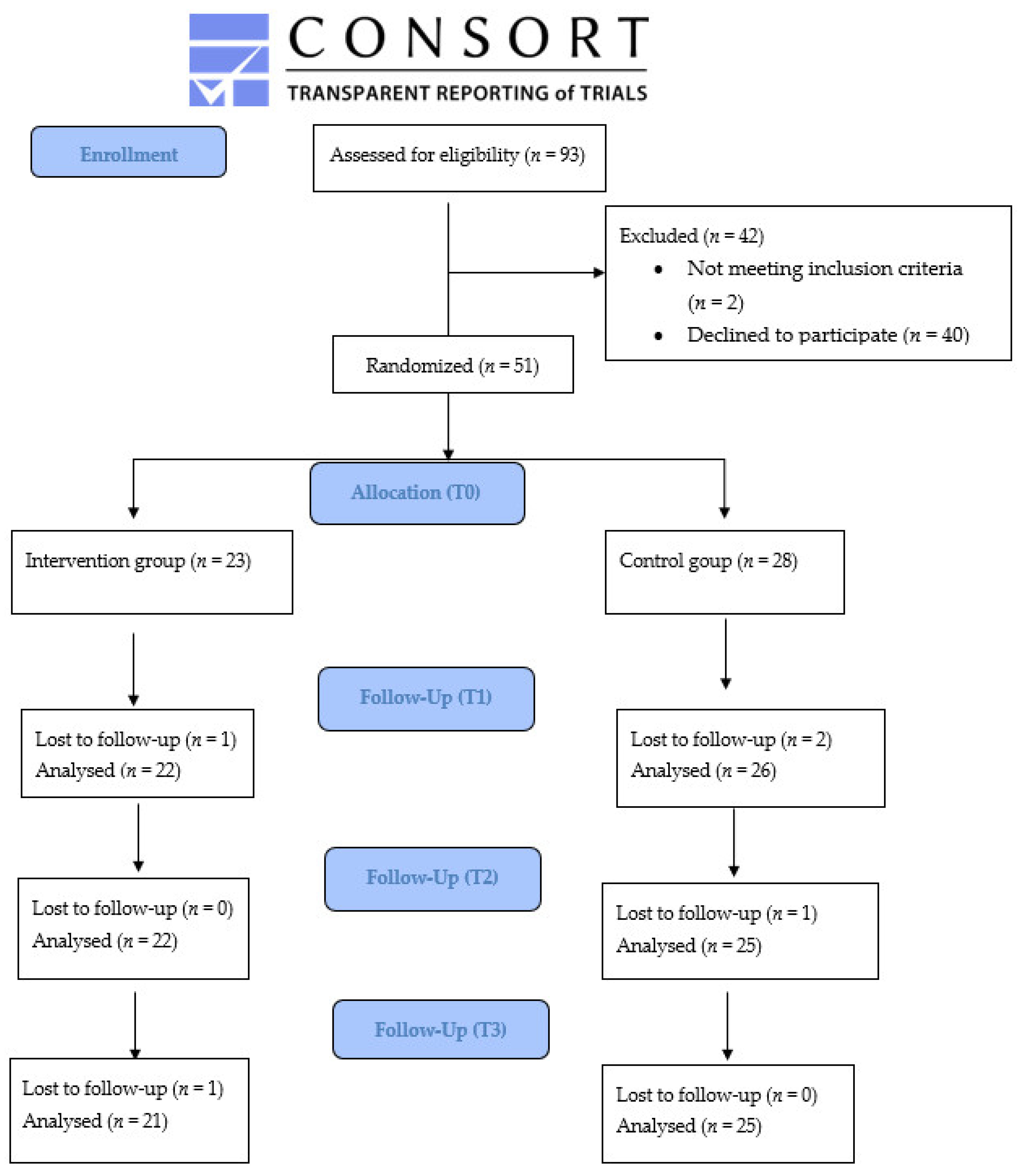 Ijerph 19 01461 g001