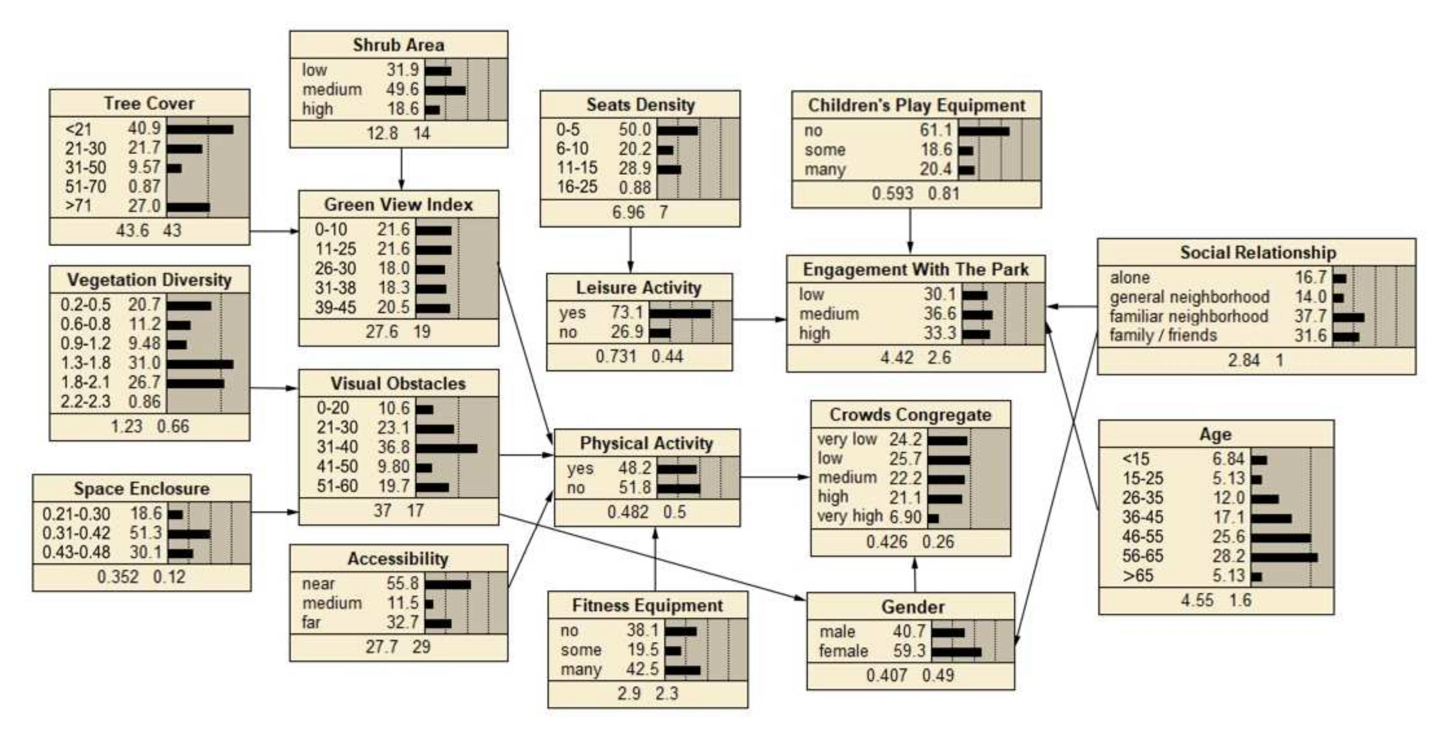 Ijerph 19 01466 g003