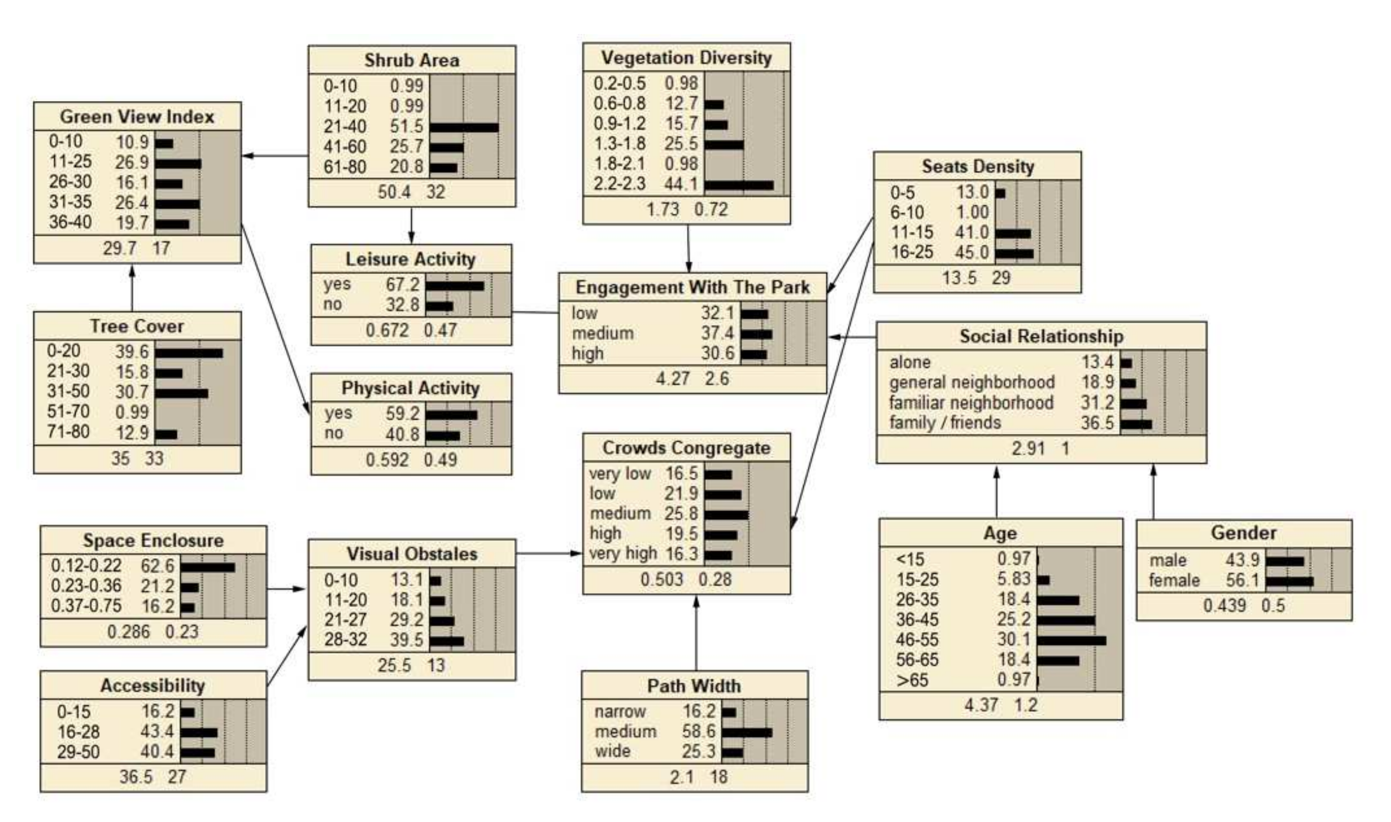 Ijerph 19 01466 g004