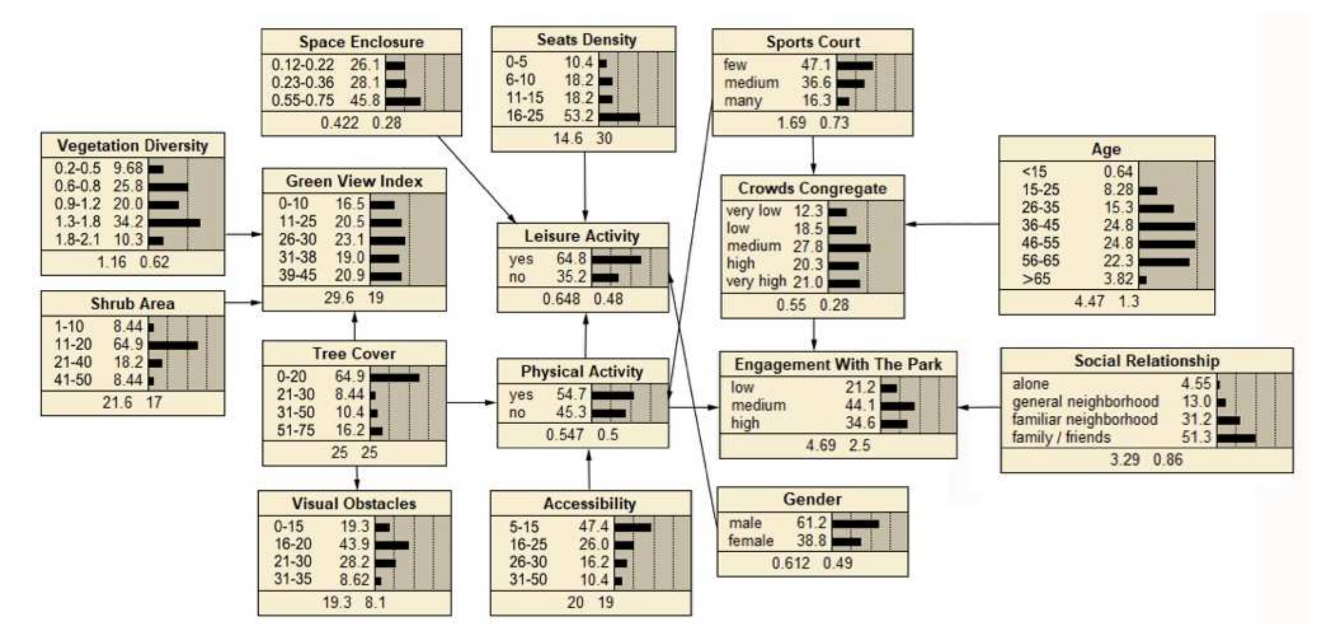 Ijerph 19 01466 g005