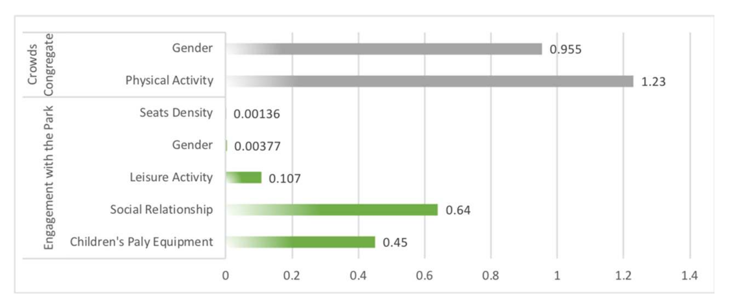 Ijerph 19 01466 g006