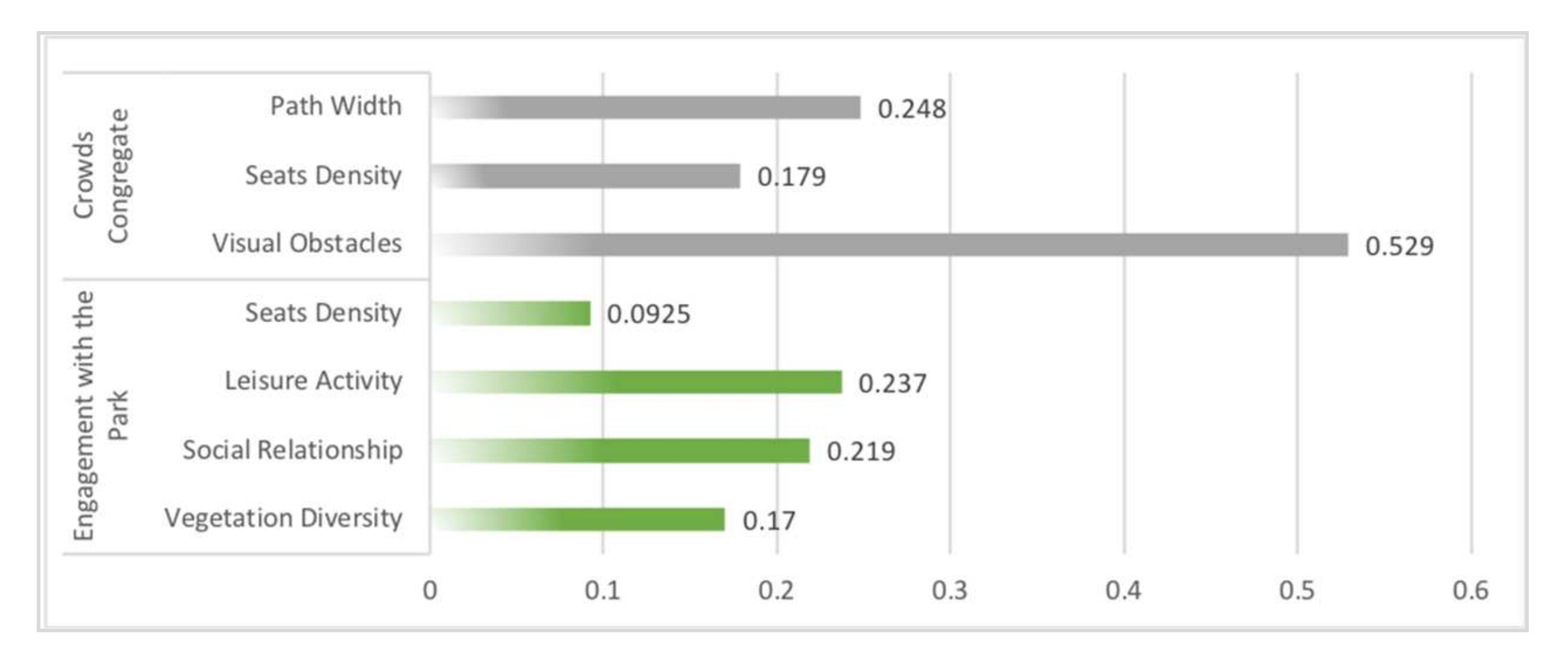 Ijerph 19 01466 g007
