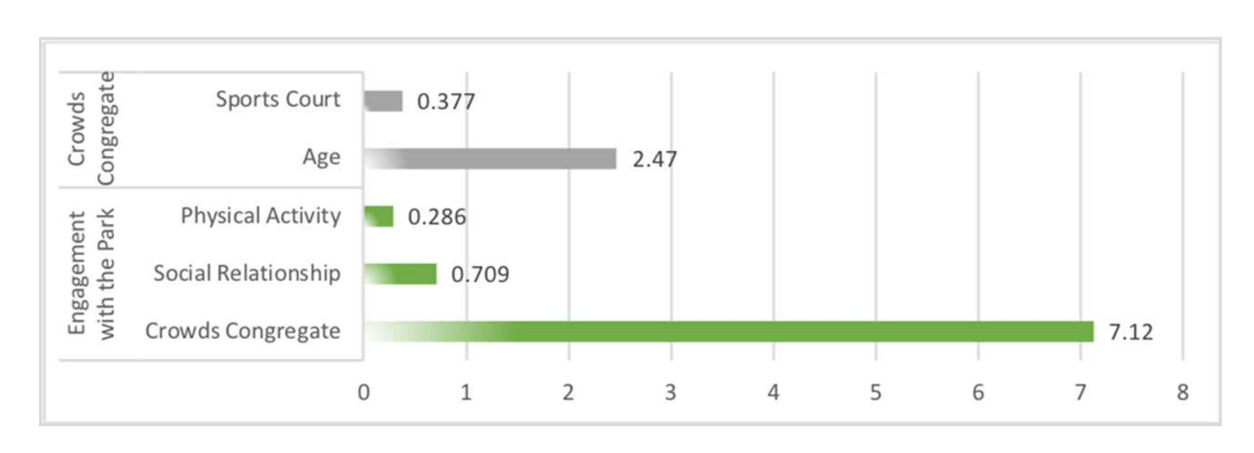Ijerph 19 01466 g008