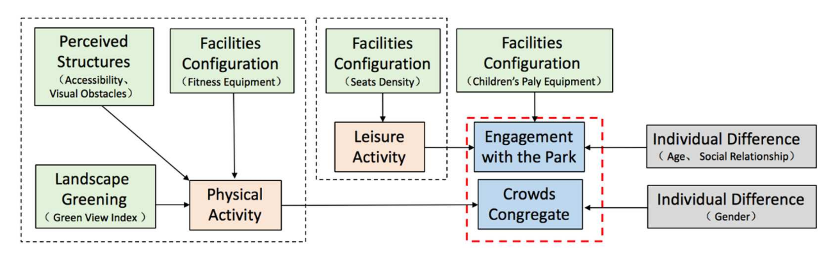 Ijerph 19 01466 g009