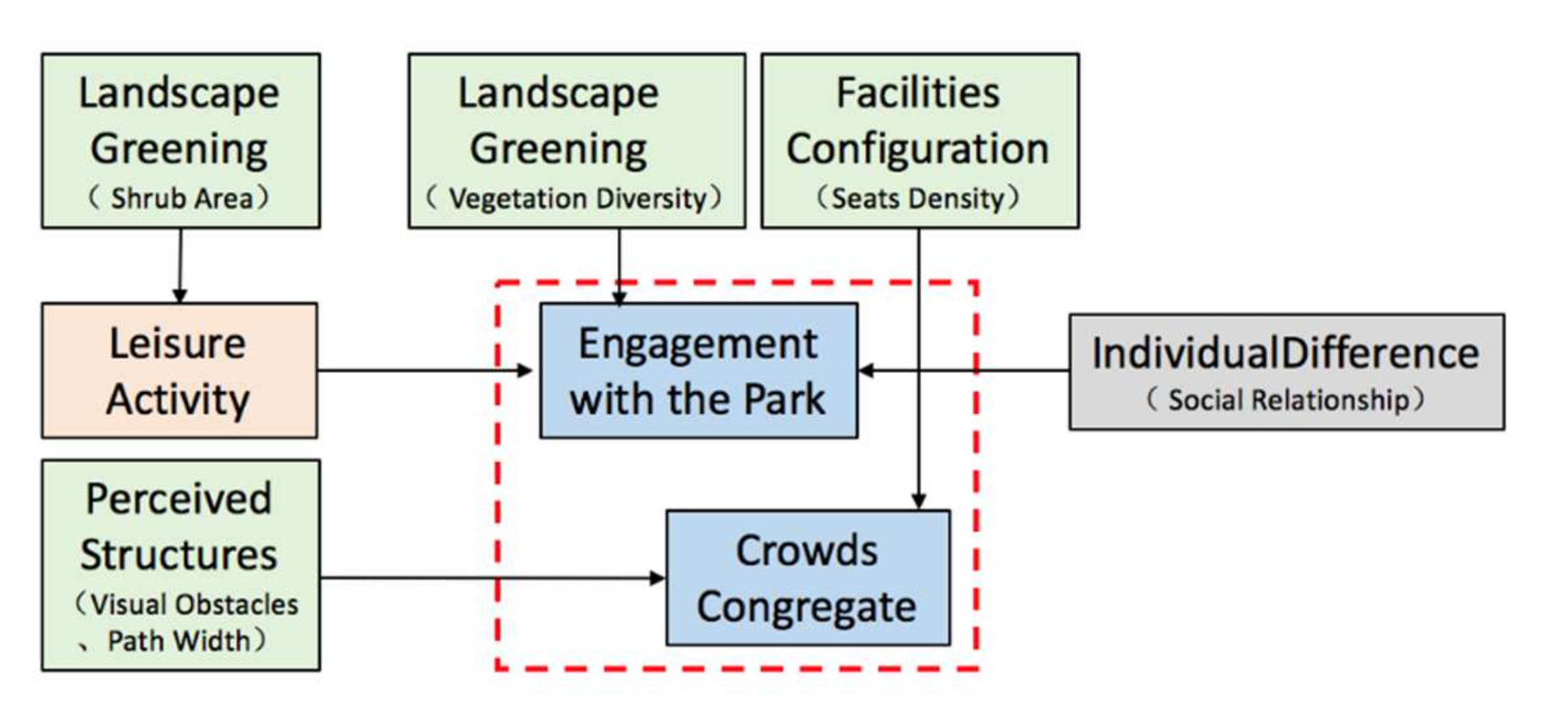 Ijerph 19 01466 g010