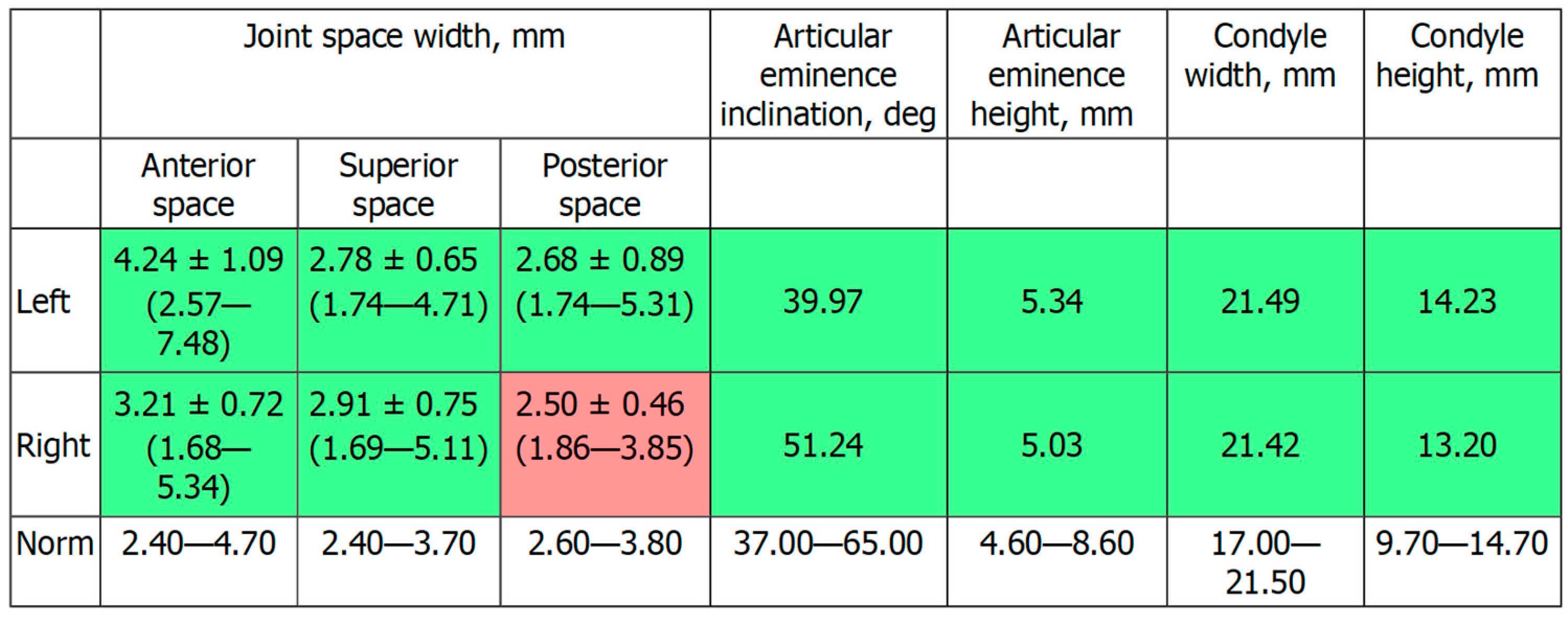 Ijerph 19 01474 g003