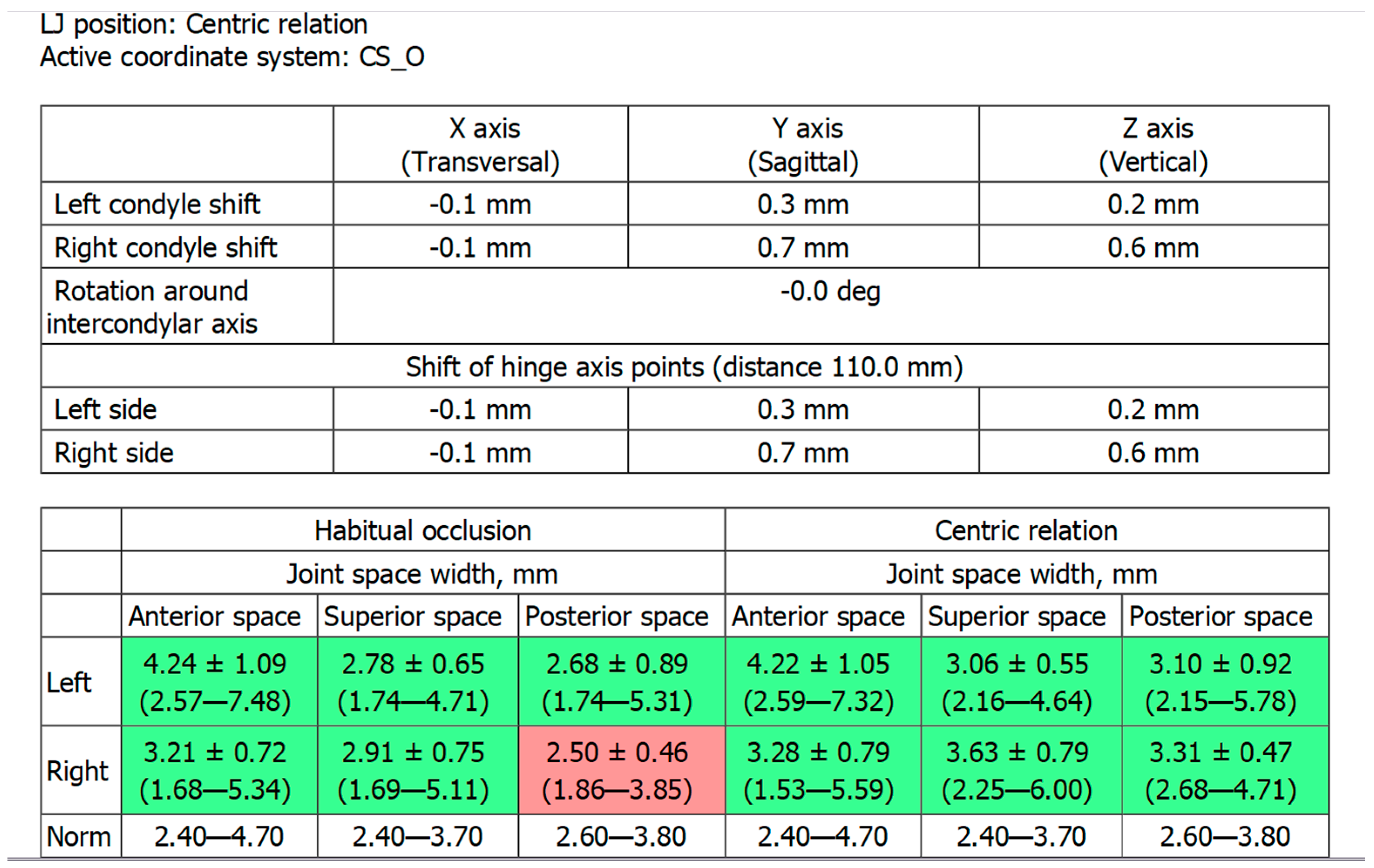 Ijerph 19 01474 g006