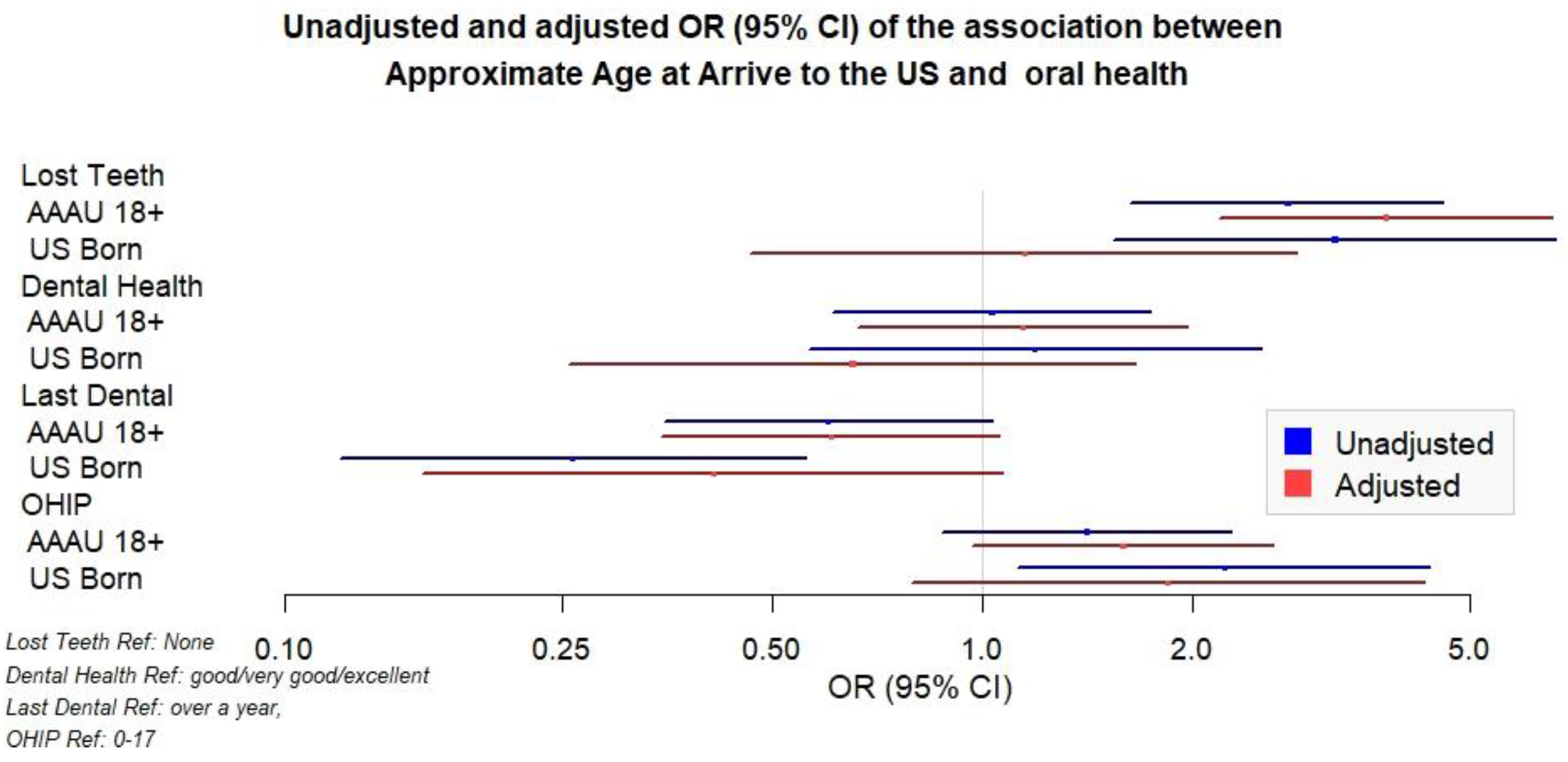 Ijerph 19 01477 g001