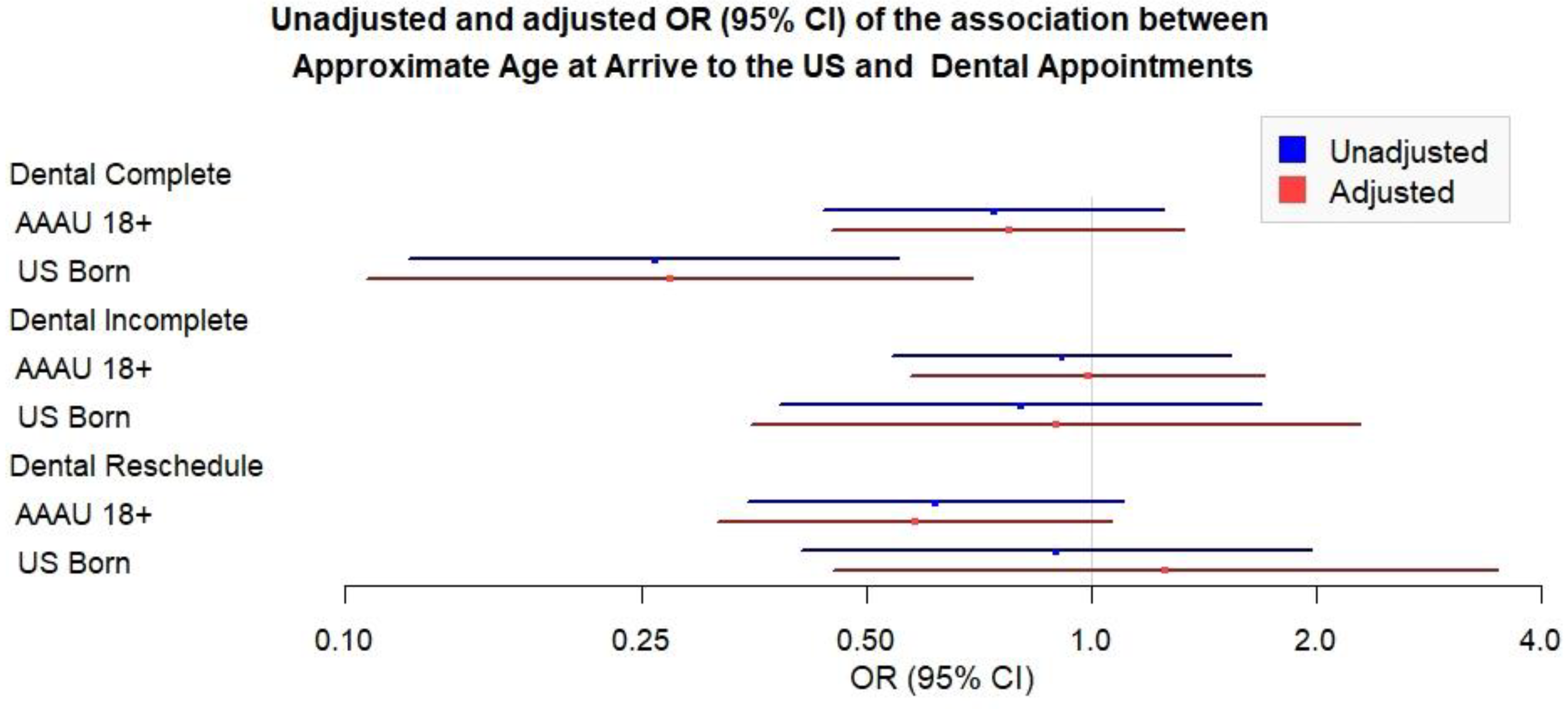 Ijerph 19 01477 g002