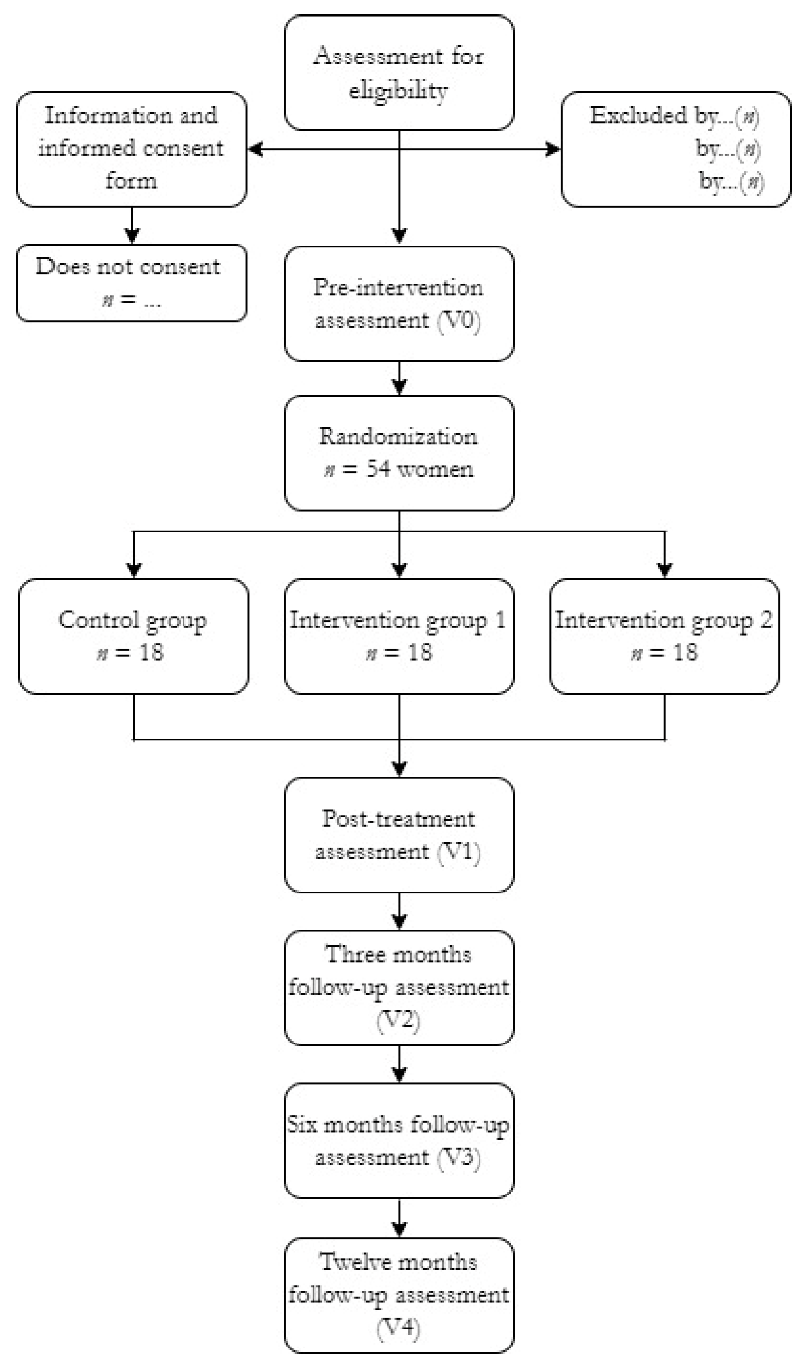 Ijerph 19 01478 g001