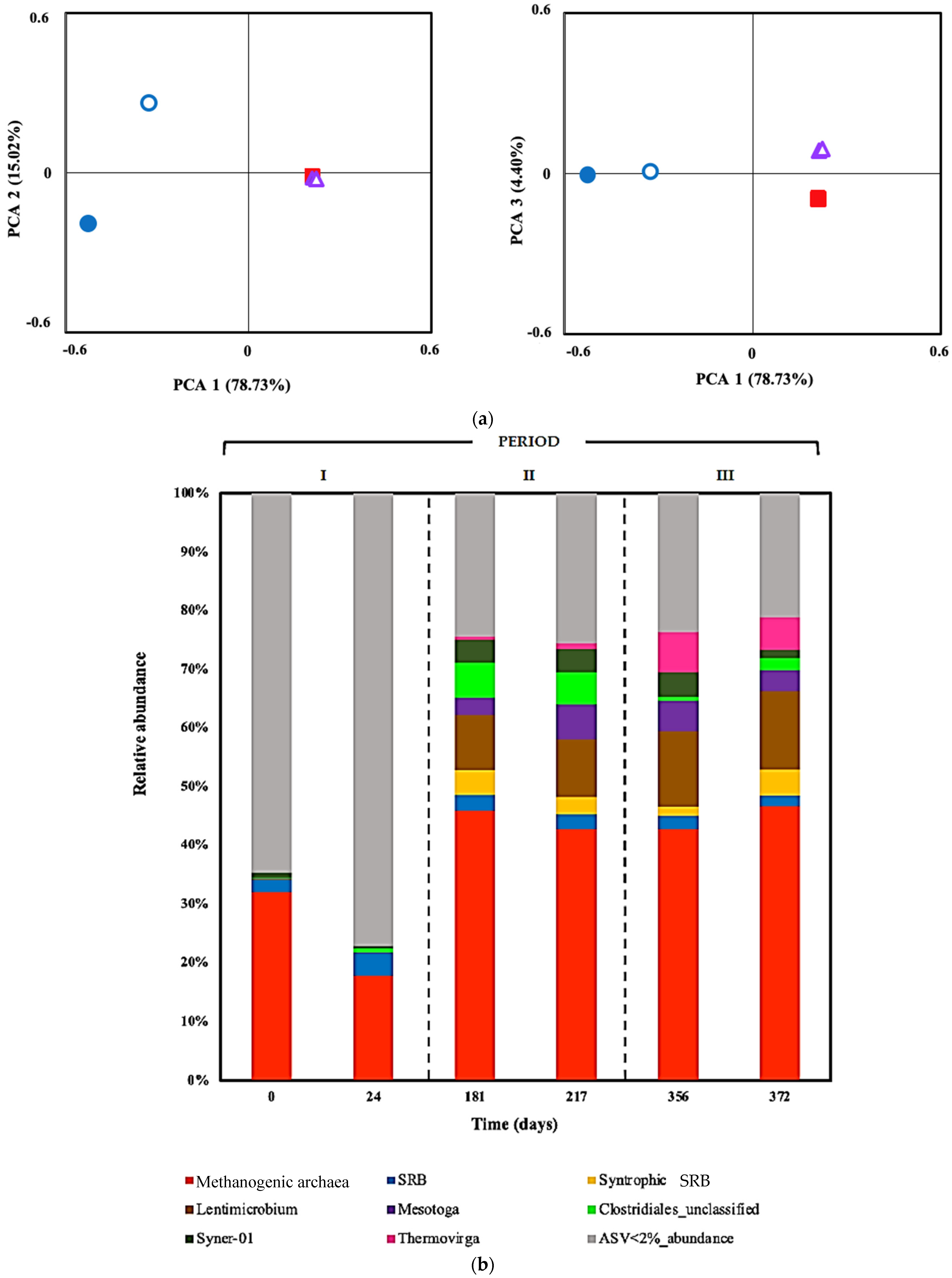 Ijerph 19 01484 g003