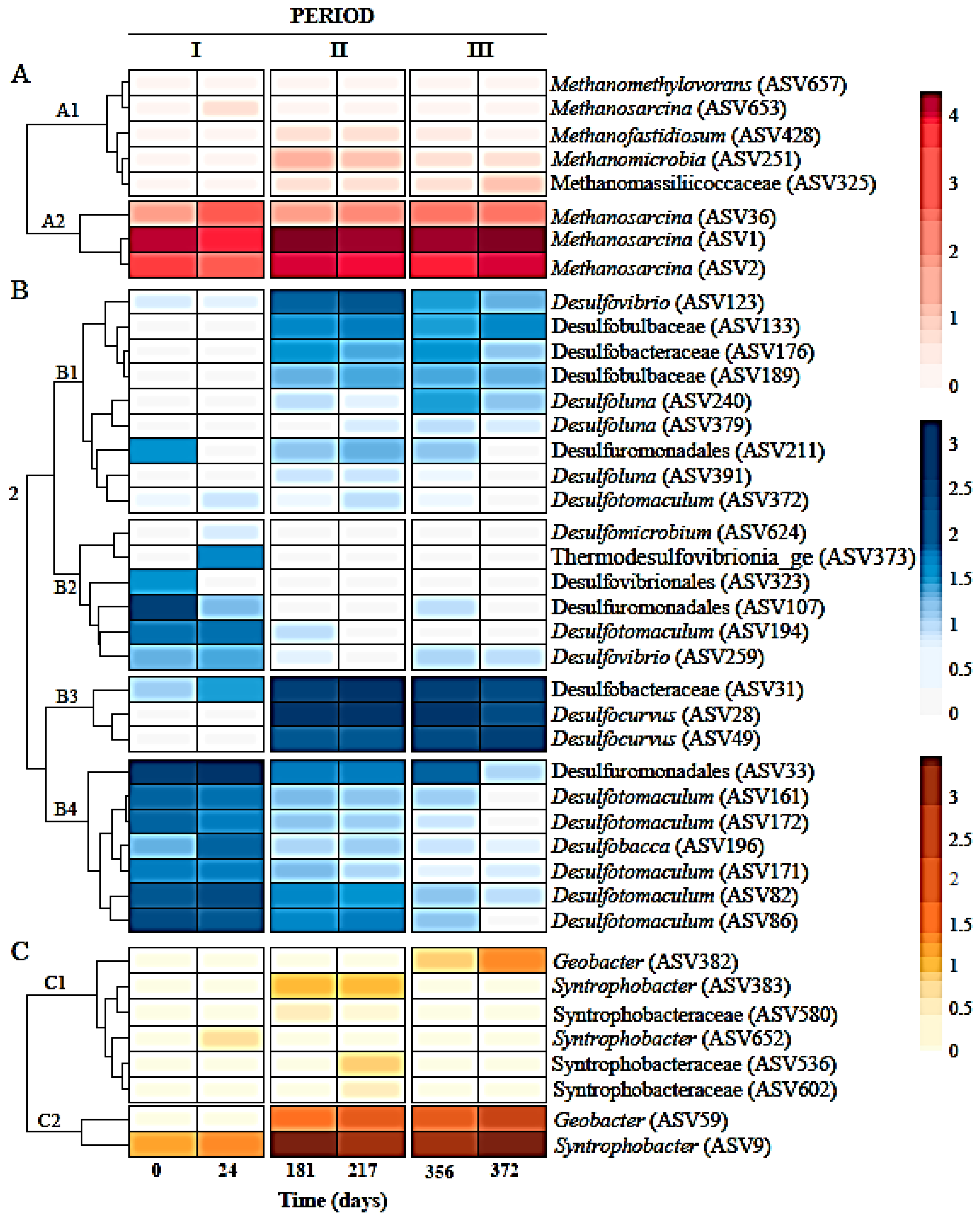 Ijerph 19 01484 g004