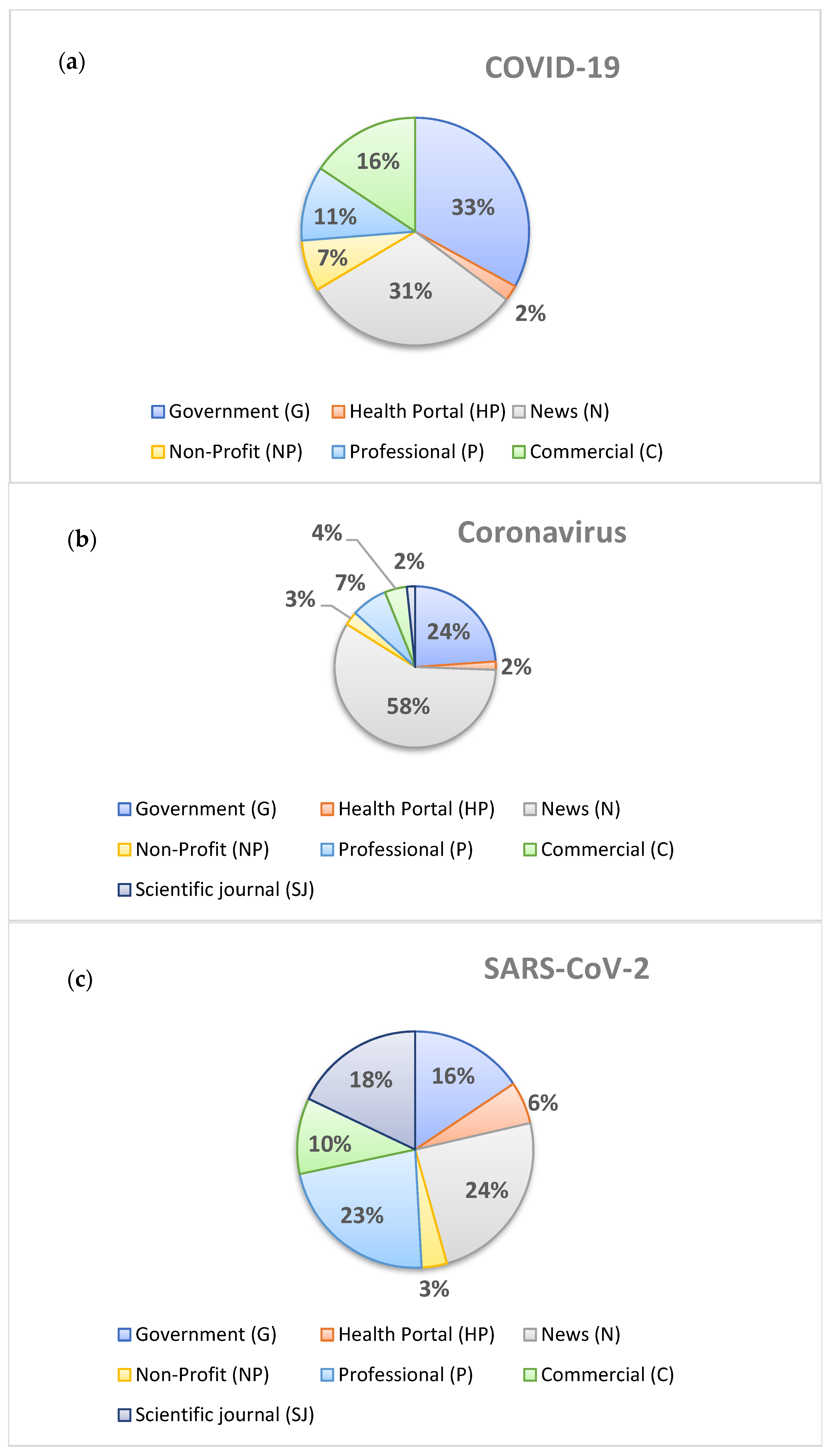 Ijerph 19 01491 g001