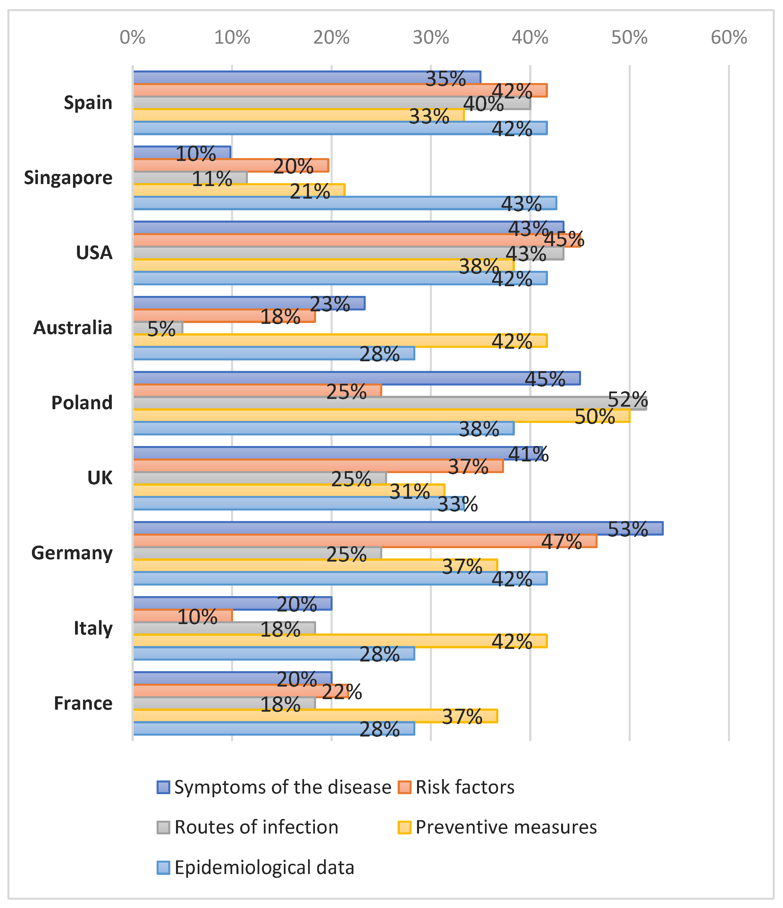 Ijerph 19 01491 g002