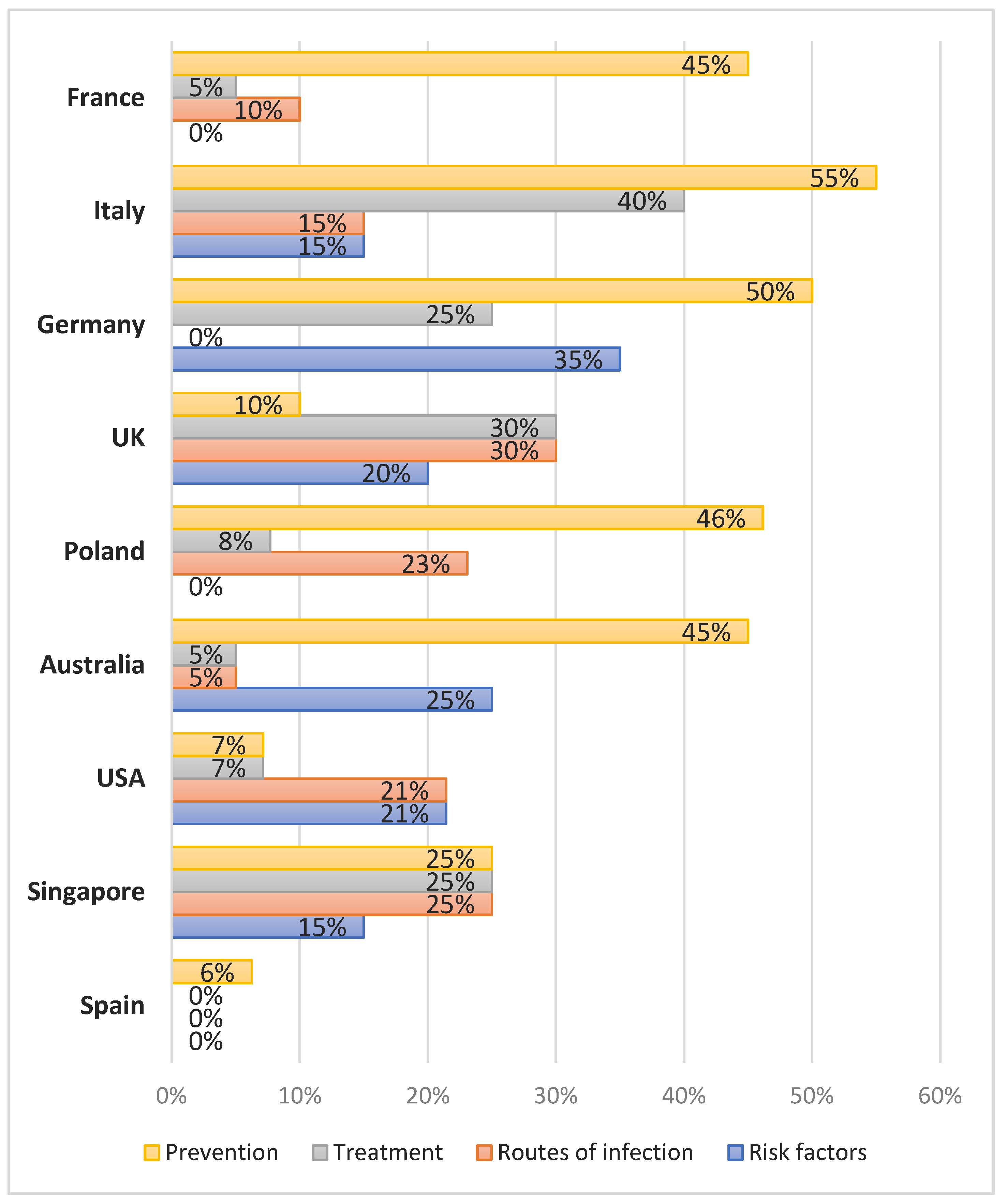 Ijerph 19 01491 g003
