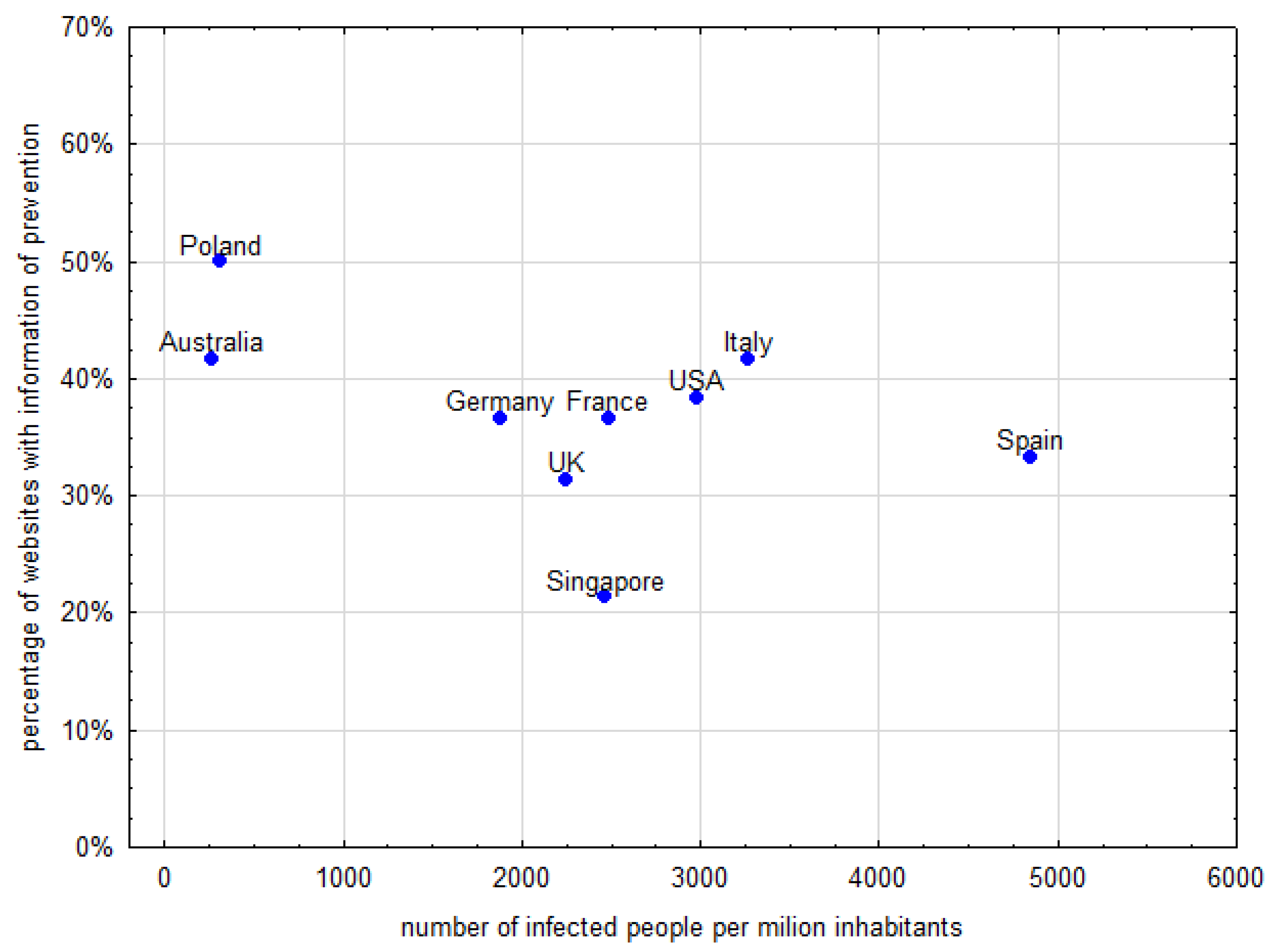 Ijerph 19 01491 g004