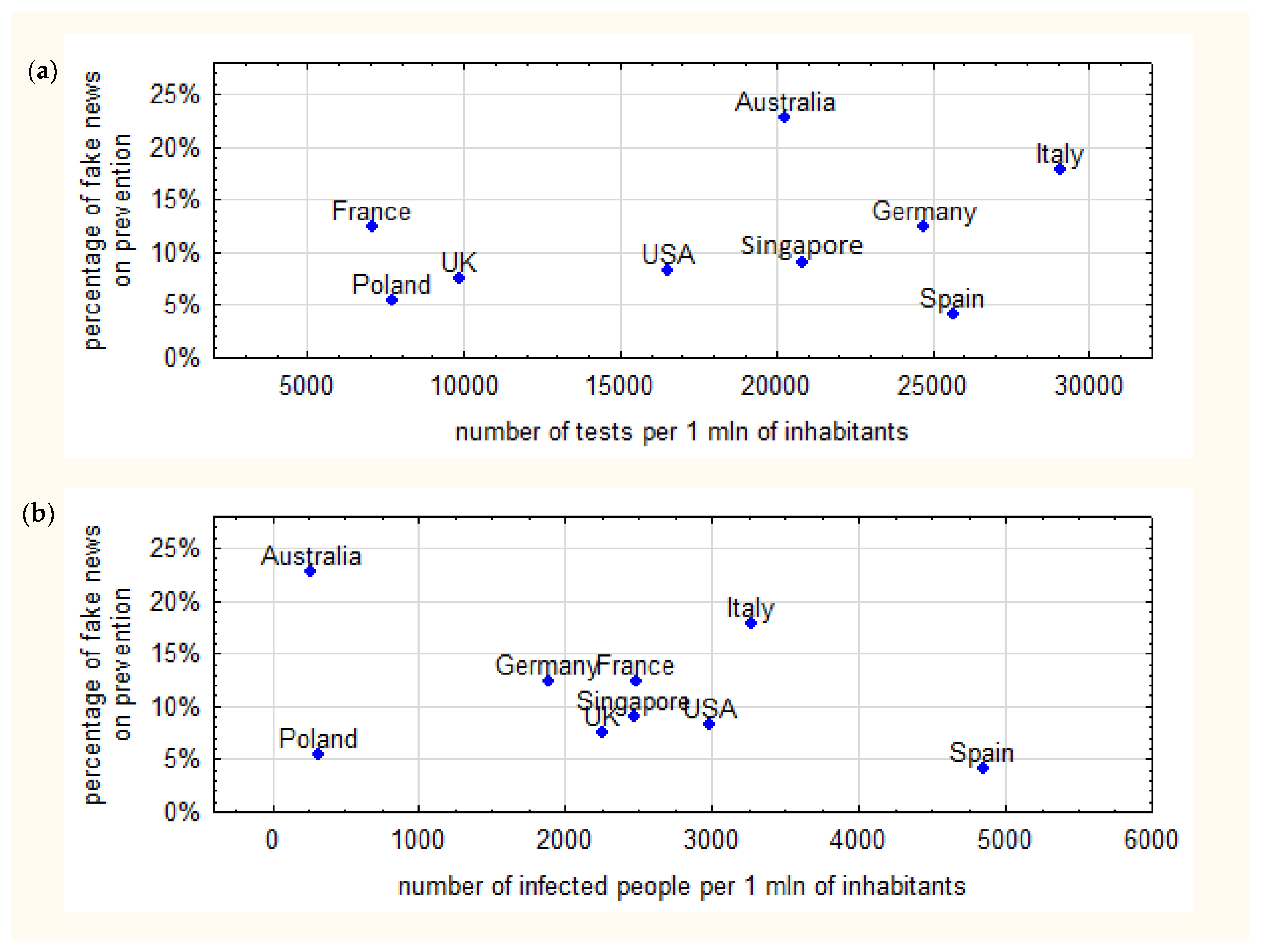 Ijerph 19 01491 g005
