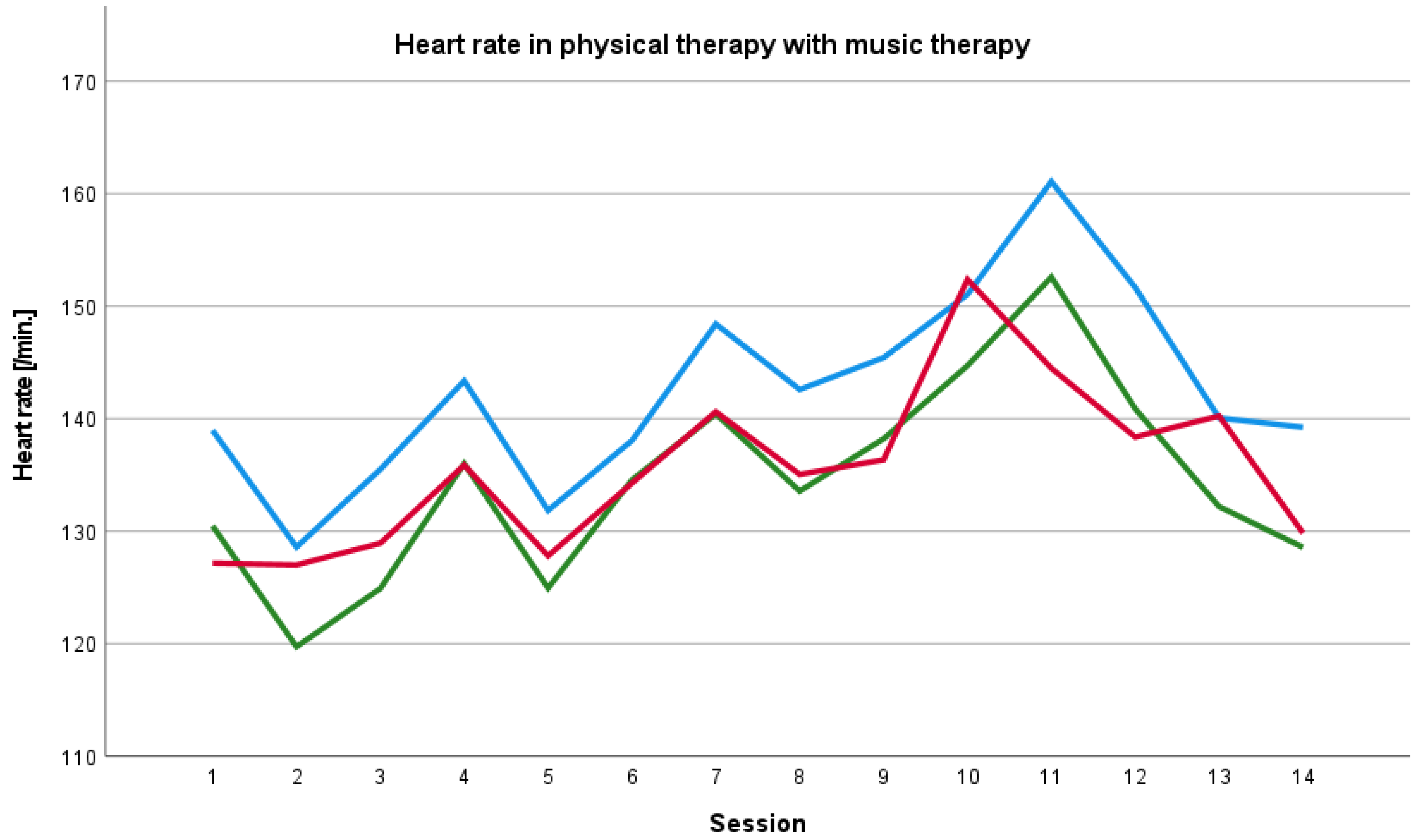 Ijerph 19 01492 g001