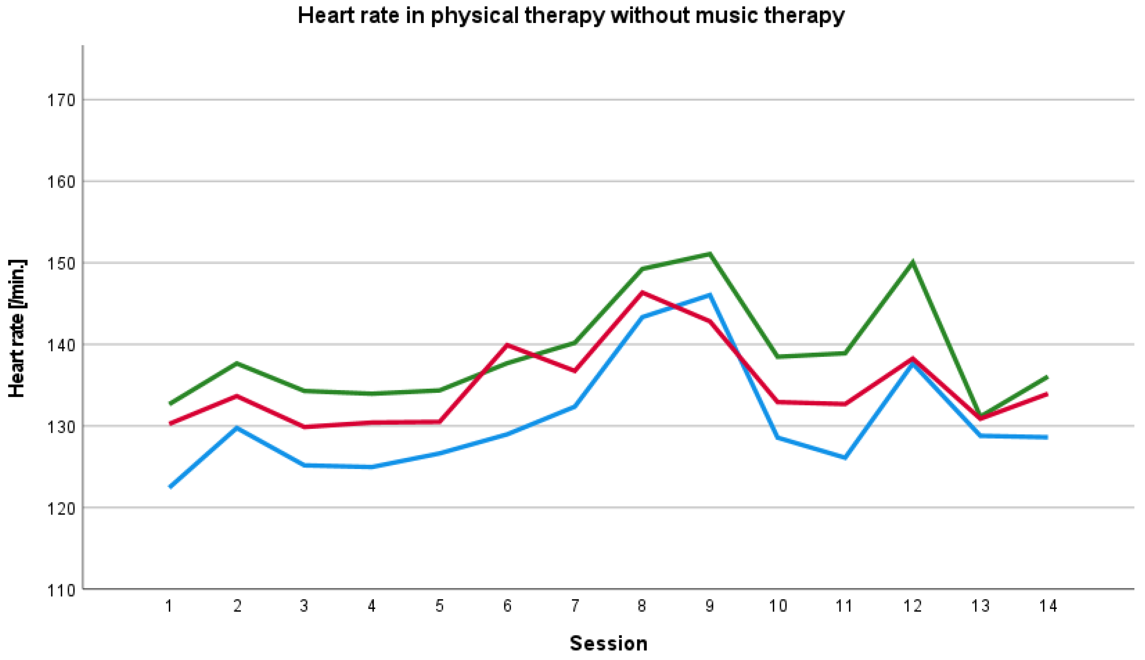 Ijerph 19 01492 g002