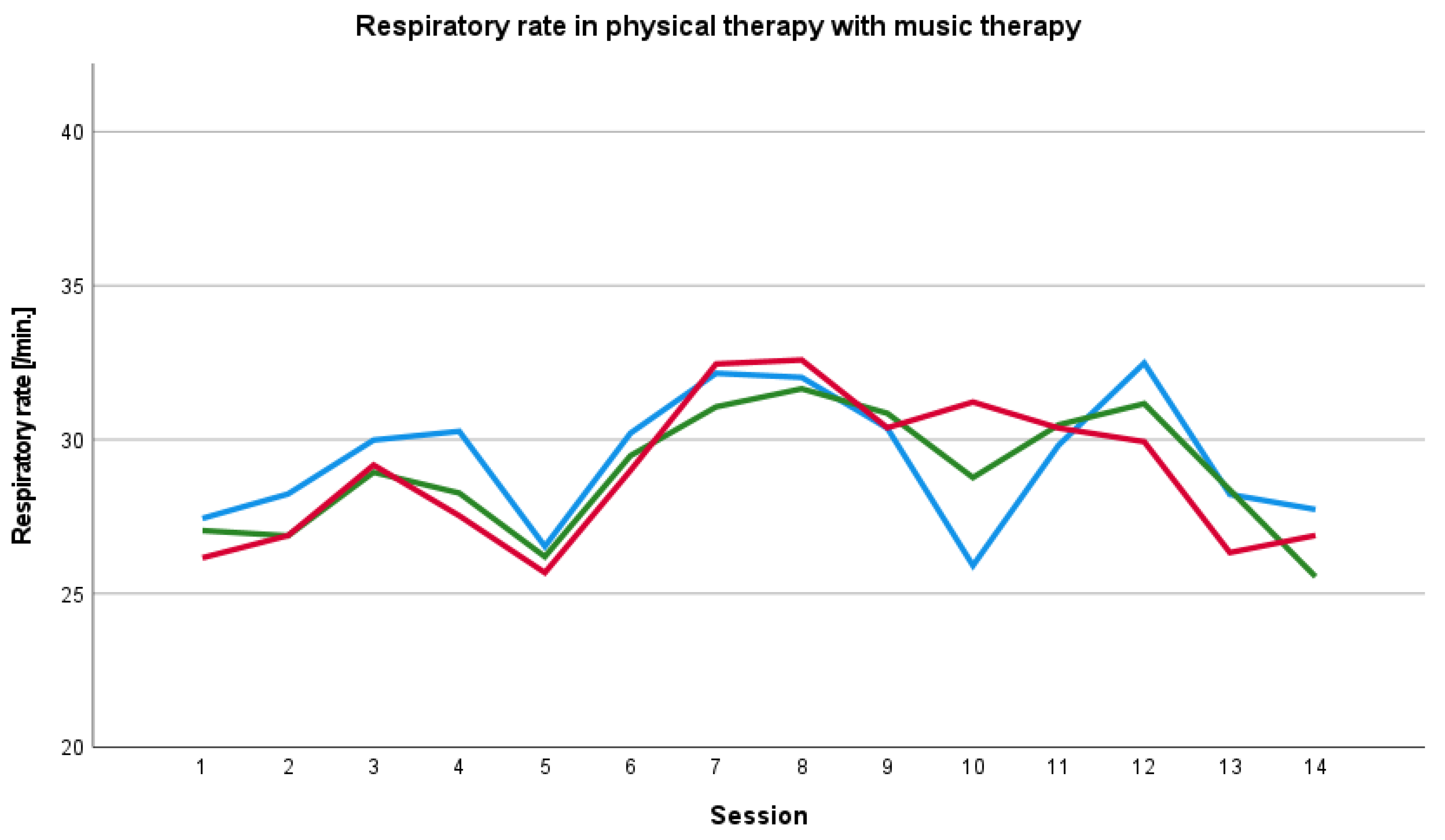 Ijerph 19 01492 g003