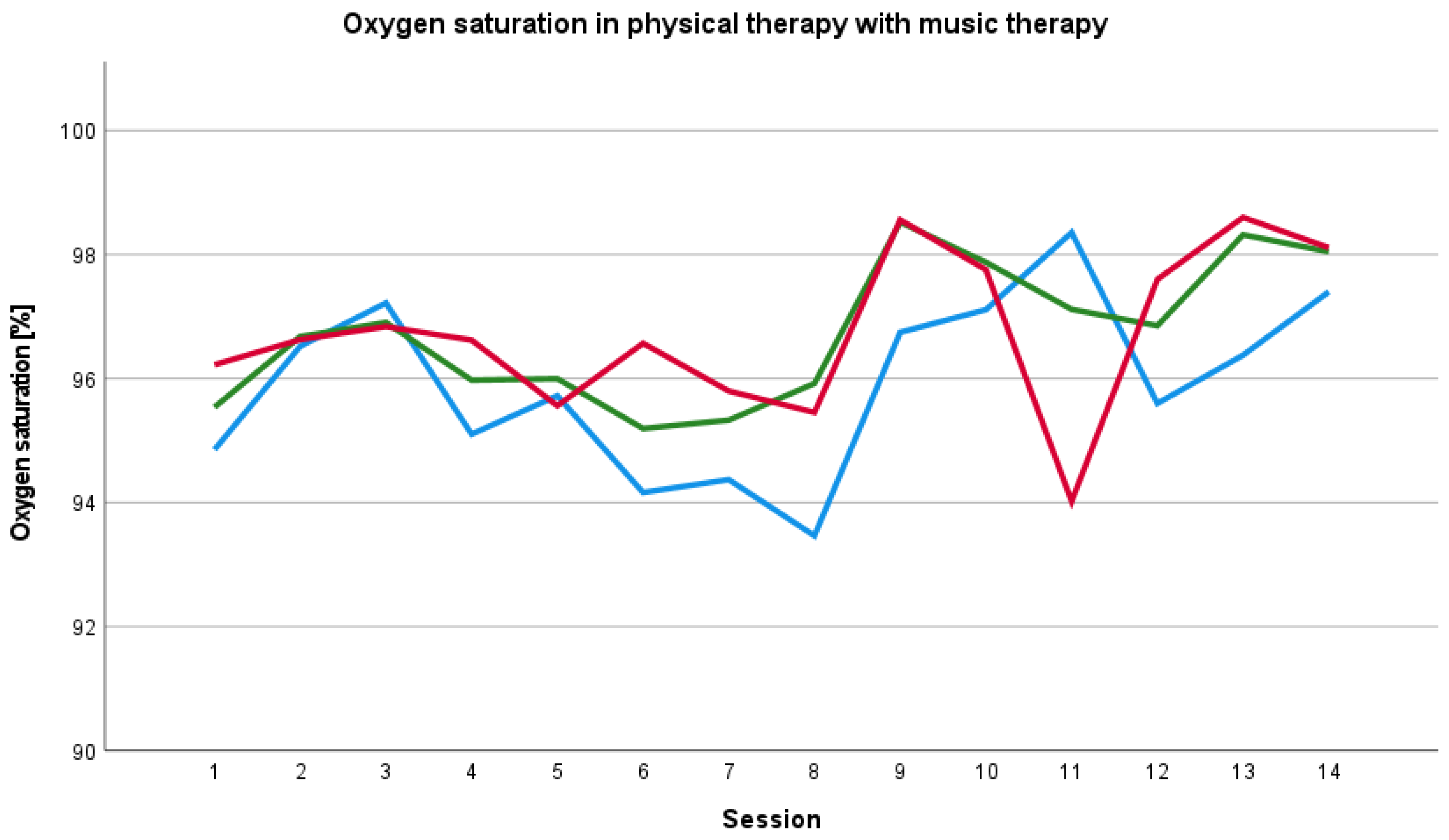 Ijerph 19 01492 g005