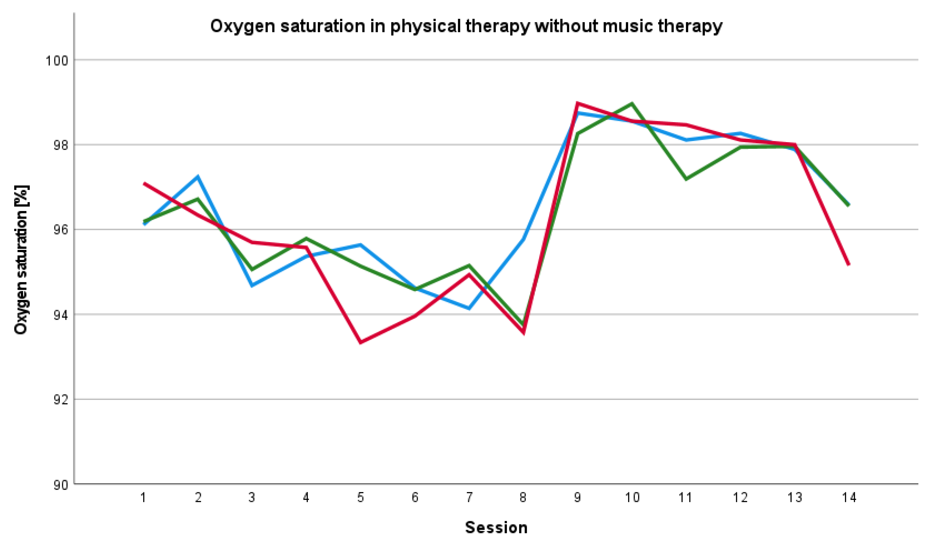 Ijerph 19 01492 g006